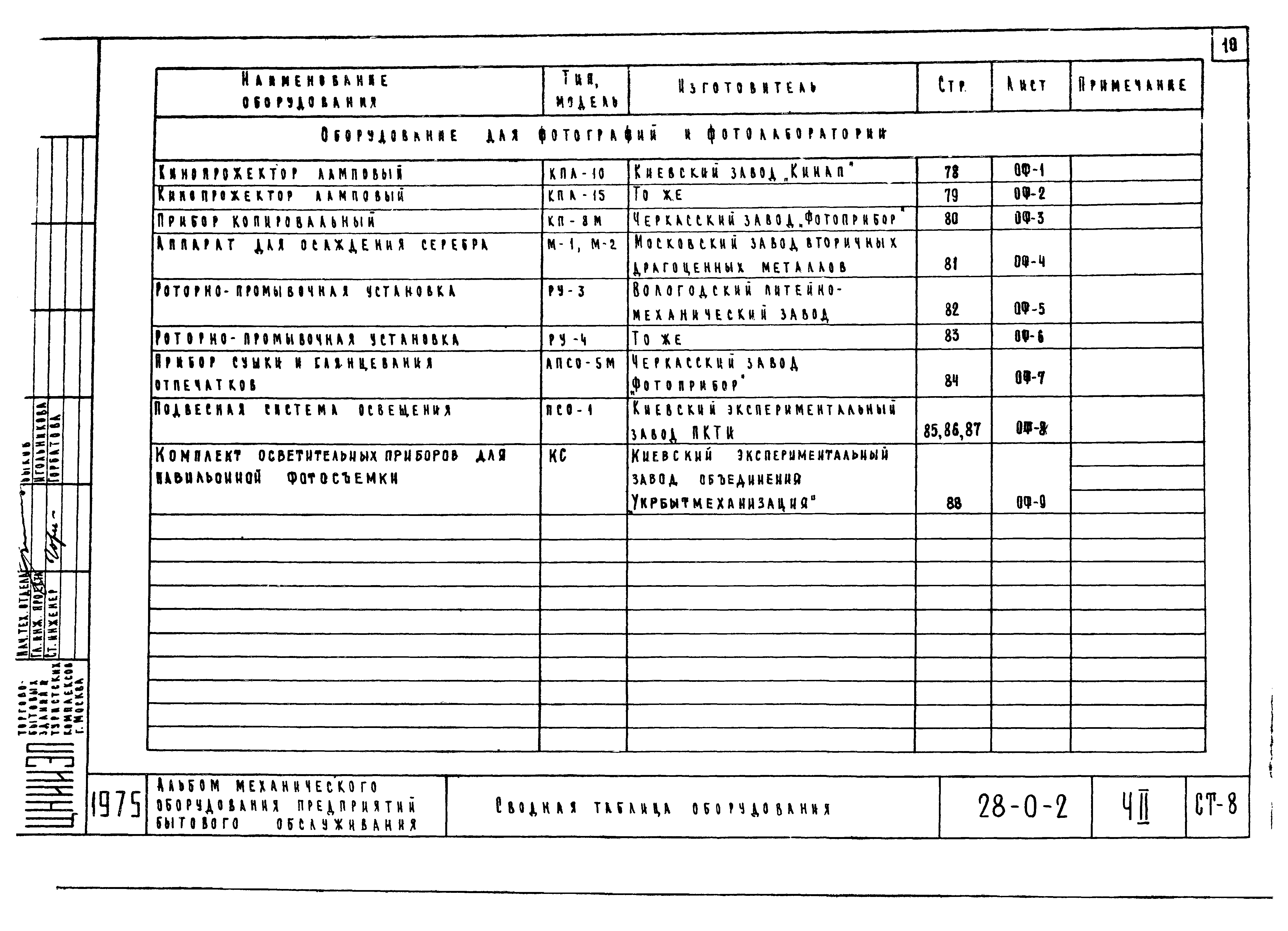 Типовой проект 28-0-2