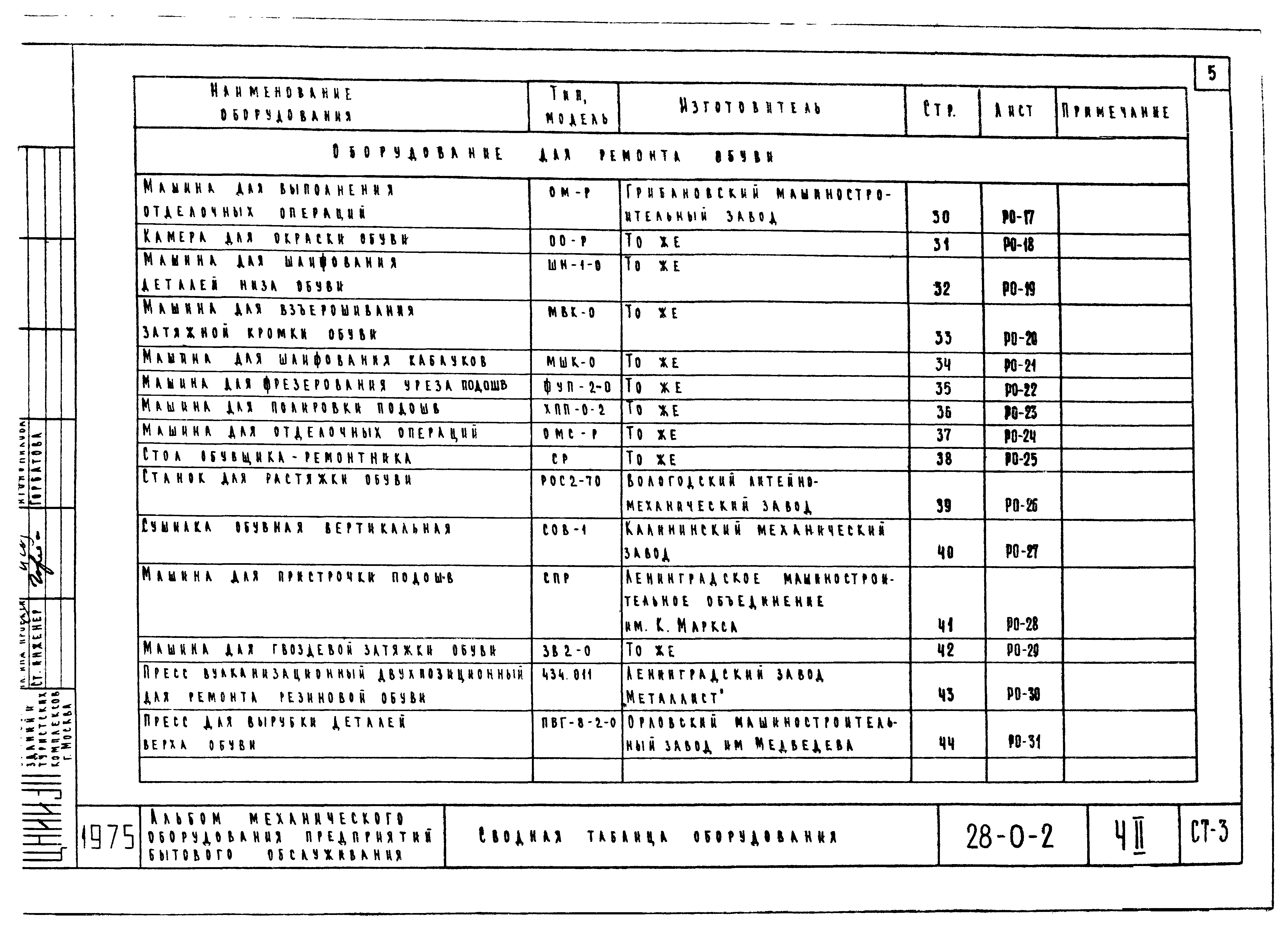 Типовой проект 28-0-2