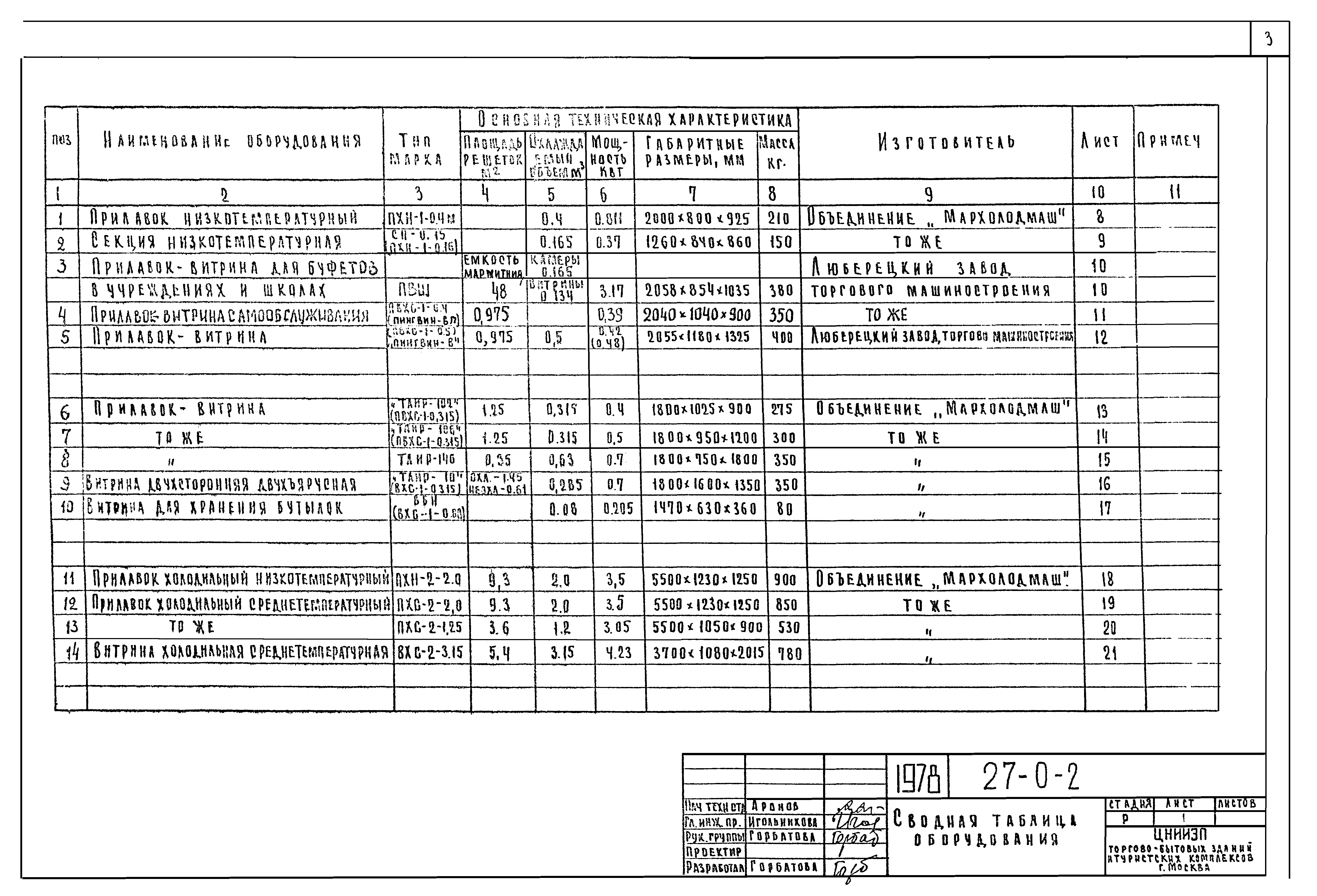 Типовой проект 27-0-2