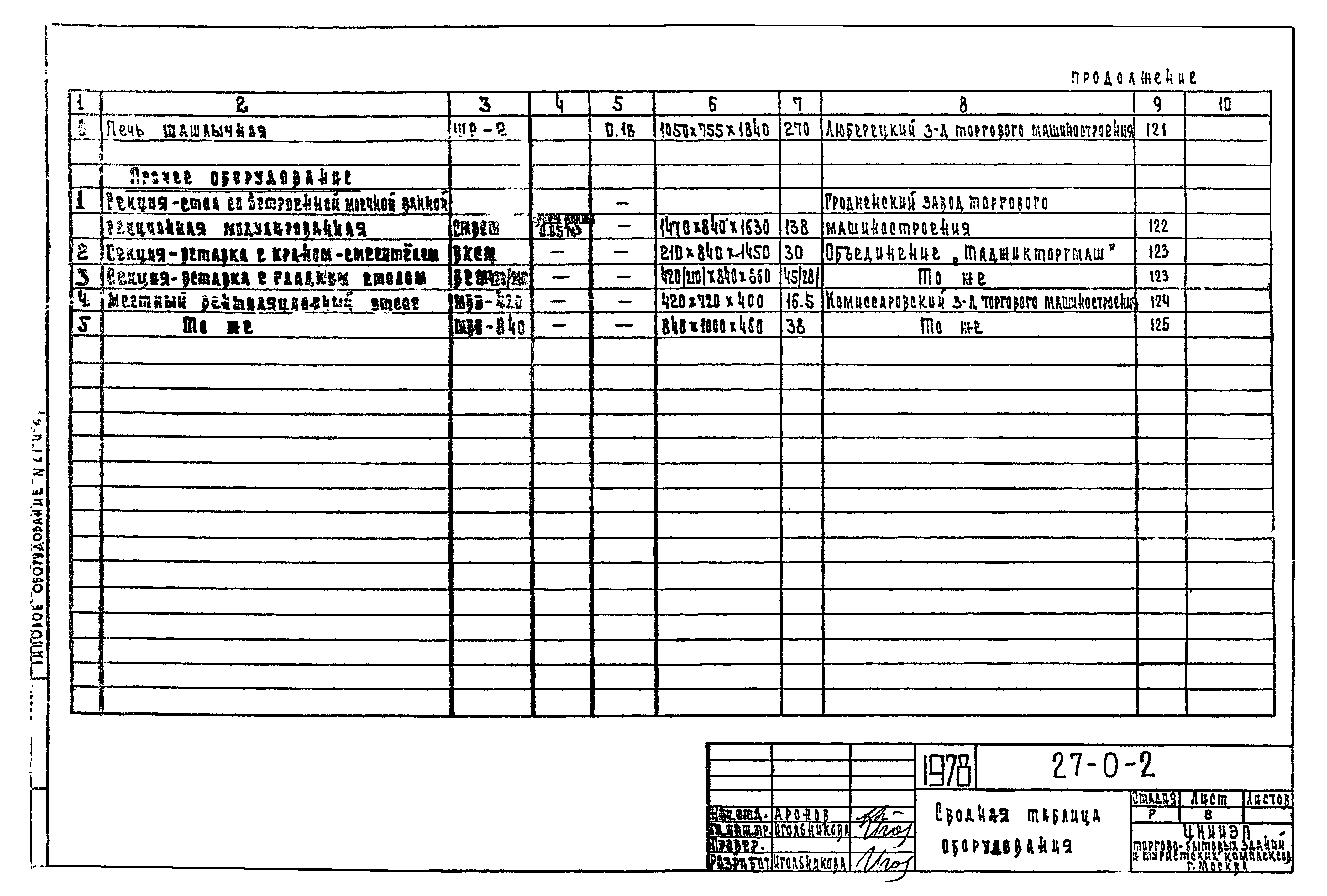 Типовой проект 27-0-2