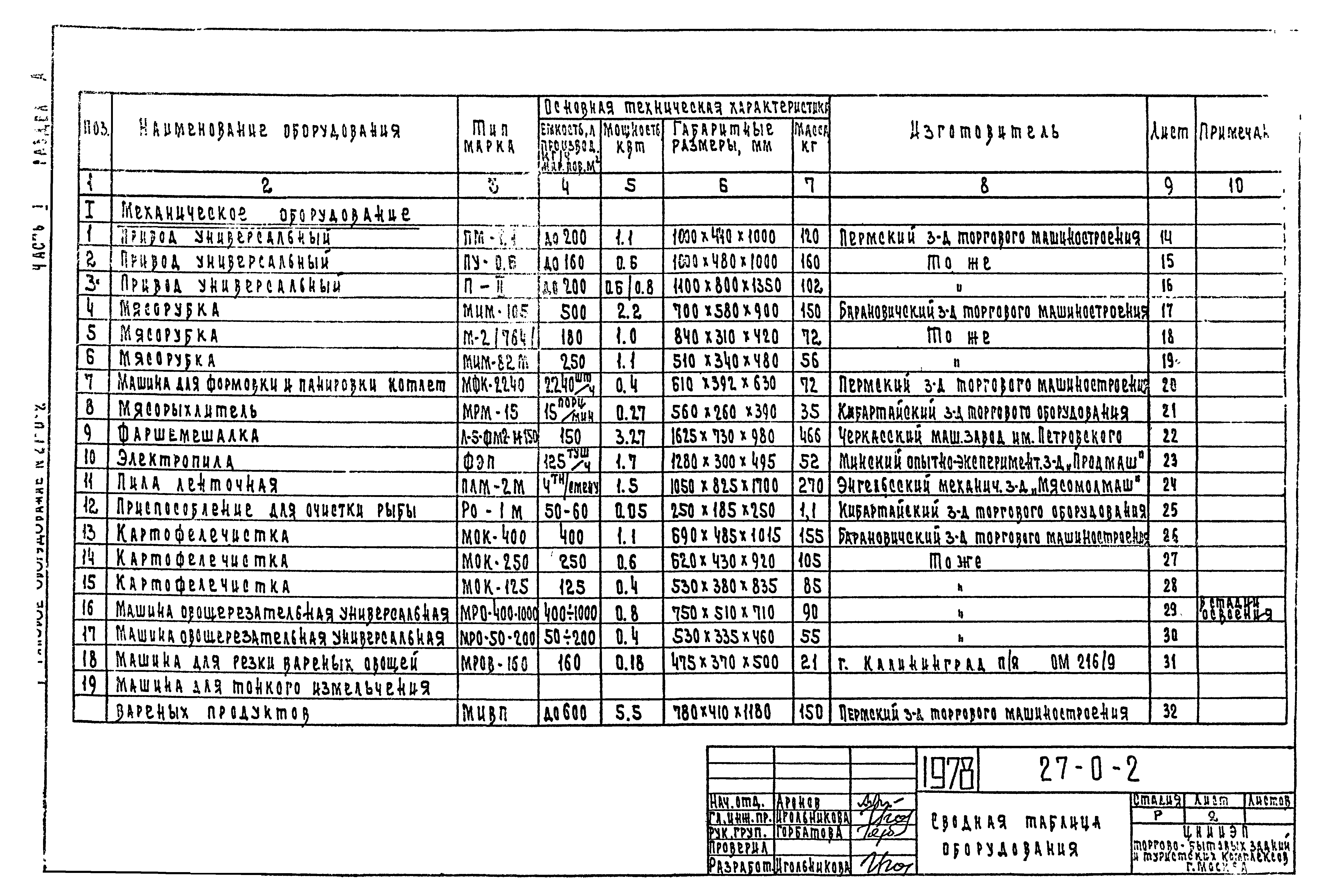 Скачать Типовой проект 27-0-2 Часть I. Раздел А. Торгово-механическое  оборудование. Механическое, тепловое и раздаточное оборудование