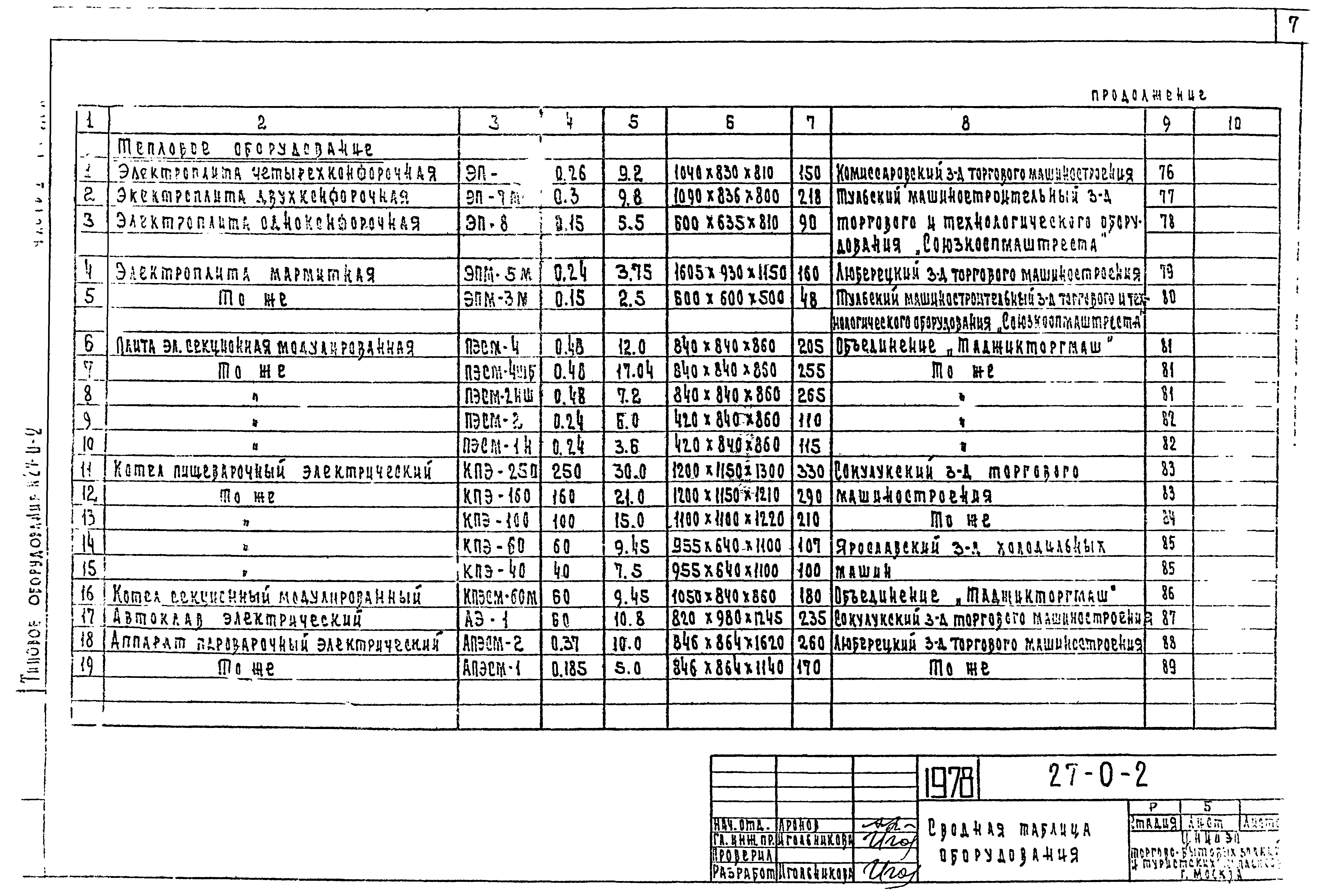 Типовой проект 27-0-2