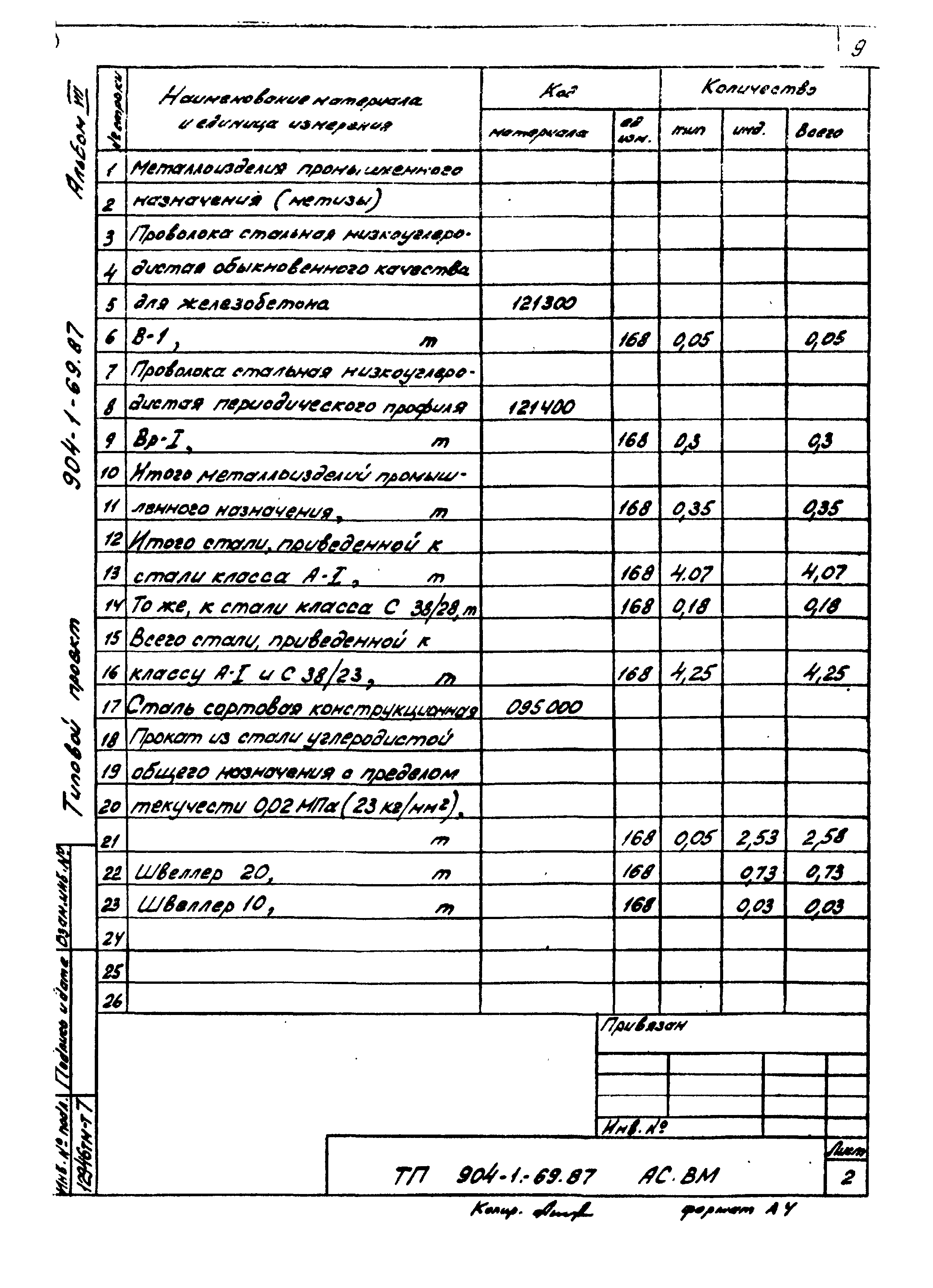 Типовой проект 904-1-69.87