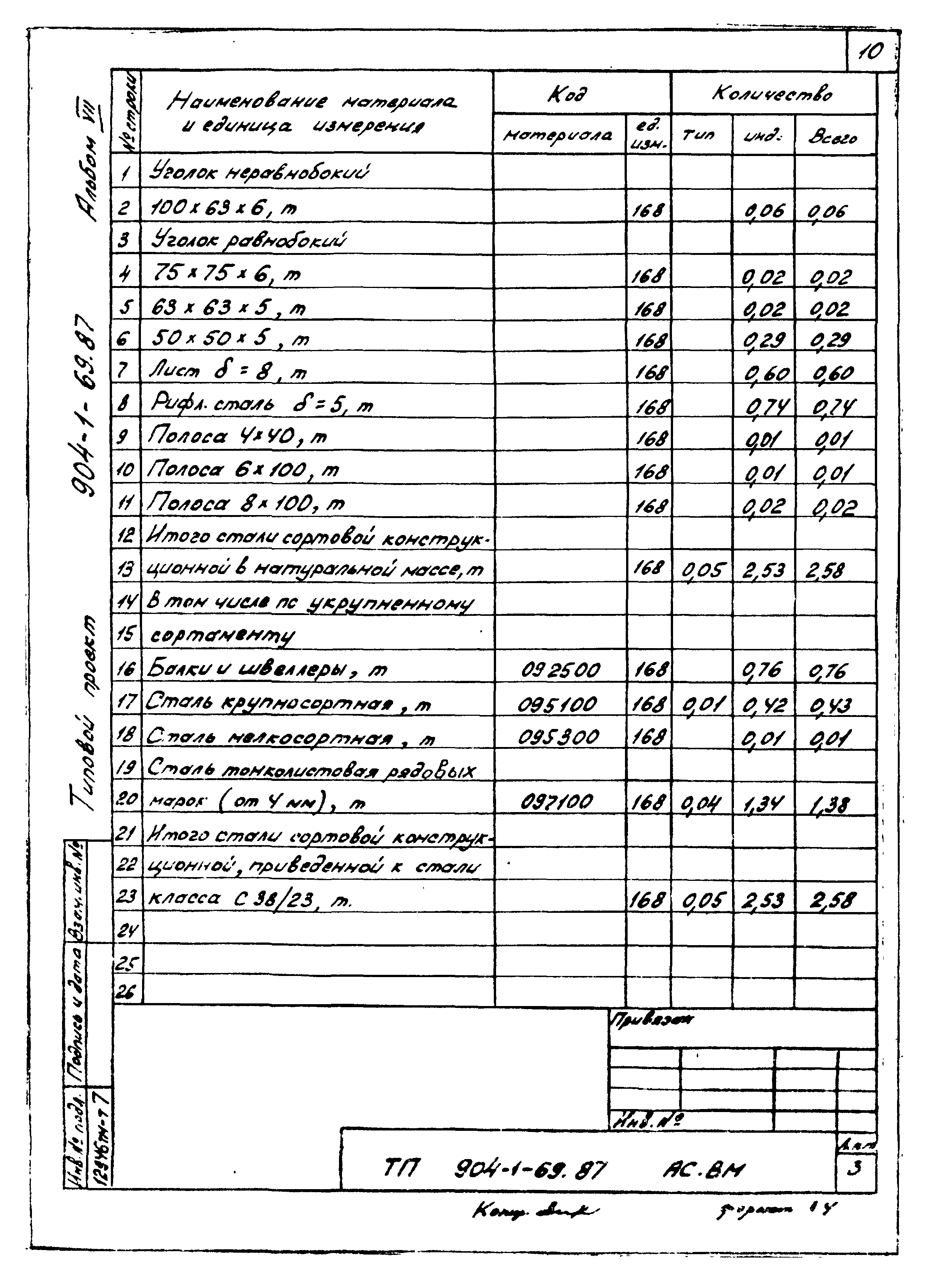 Типовой проект 904-1-69.87