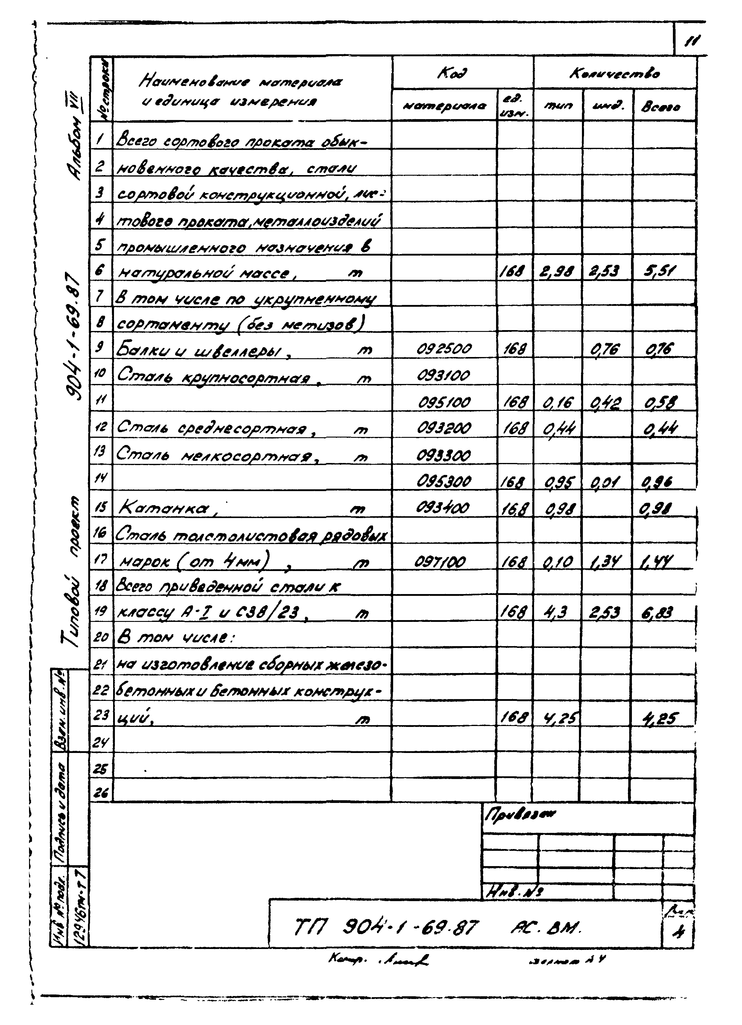 Типовой проект 904-1-69.87