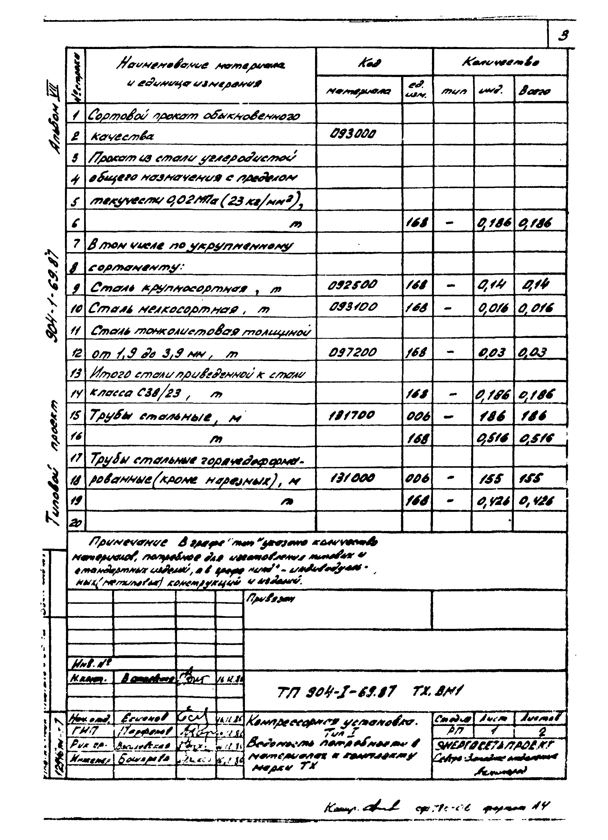 Типовой проект 904-1-69.87