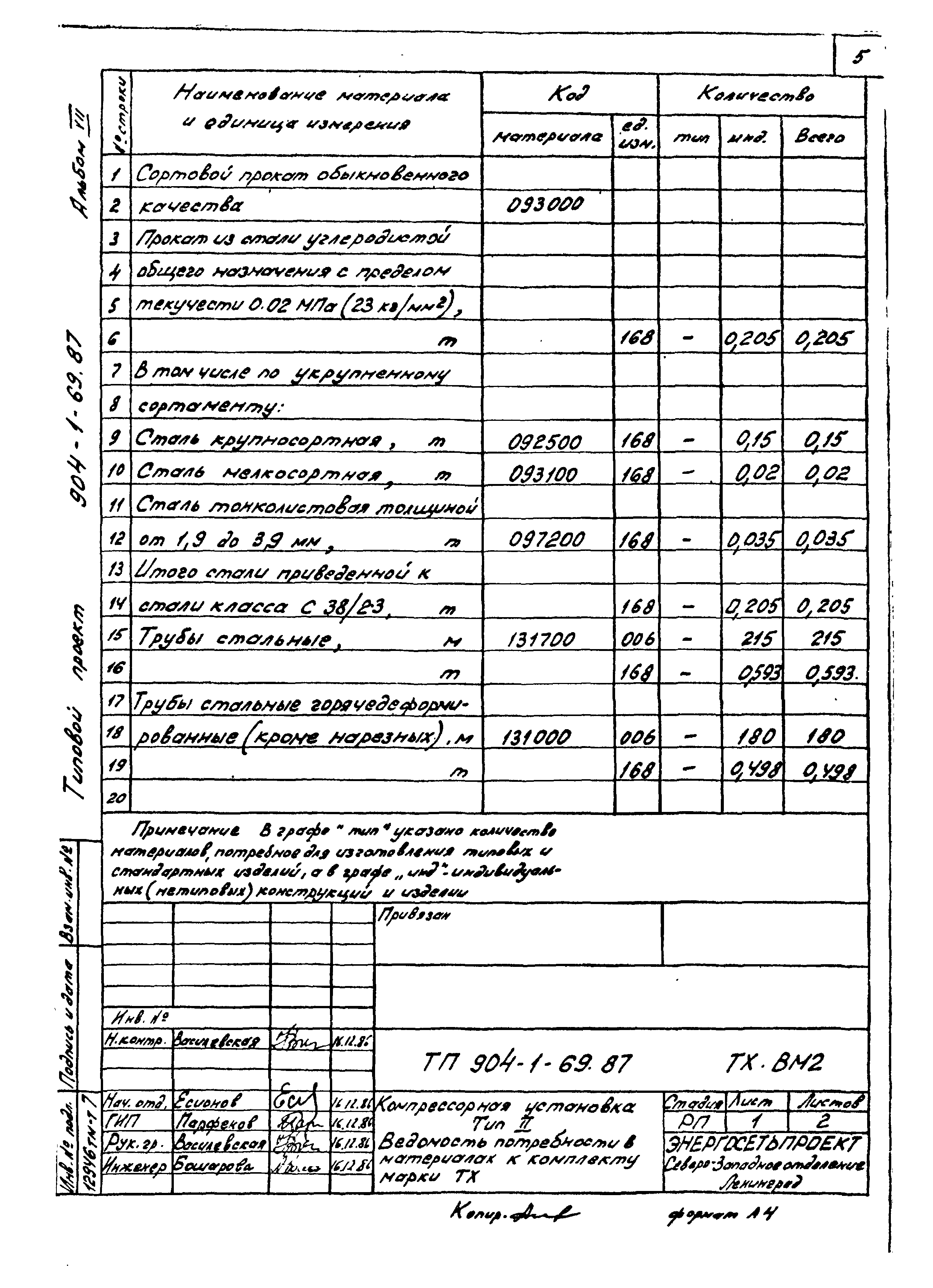 Типовой проект 904-1-69.87