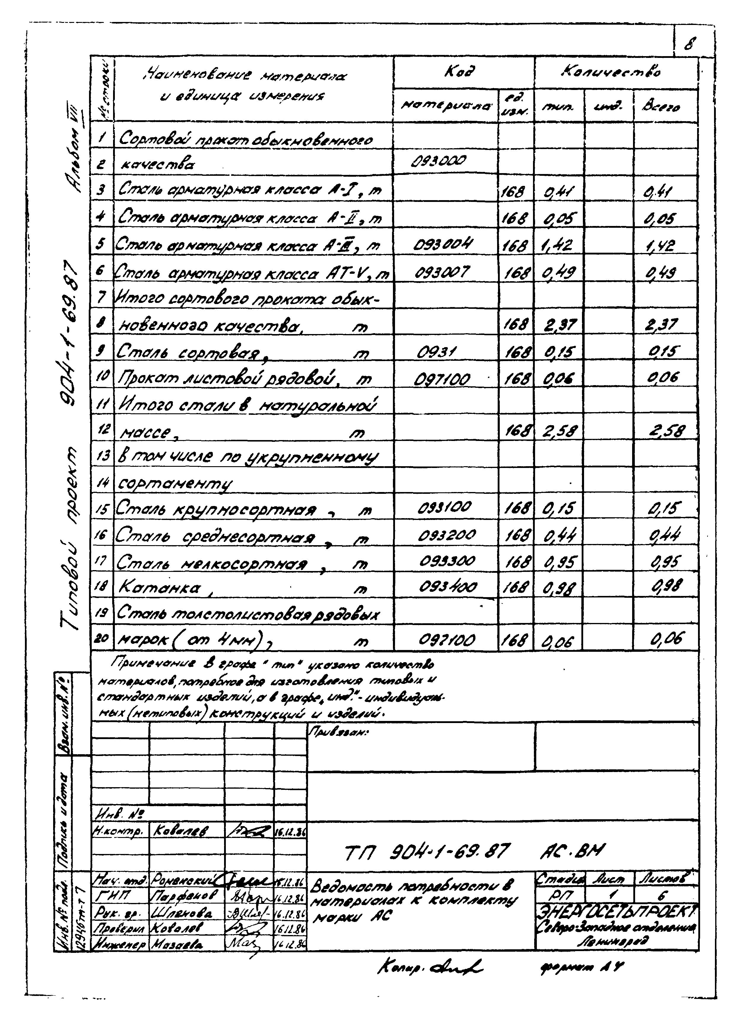Типовой проект 904-1-69.87