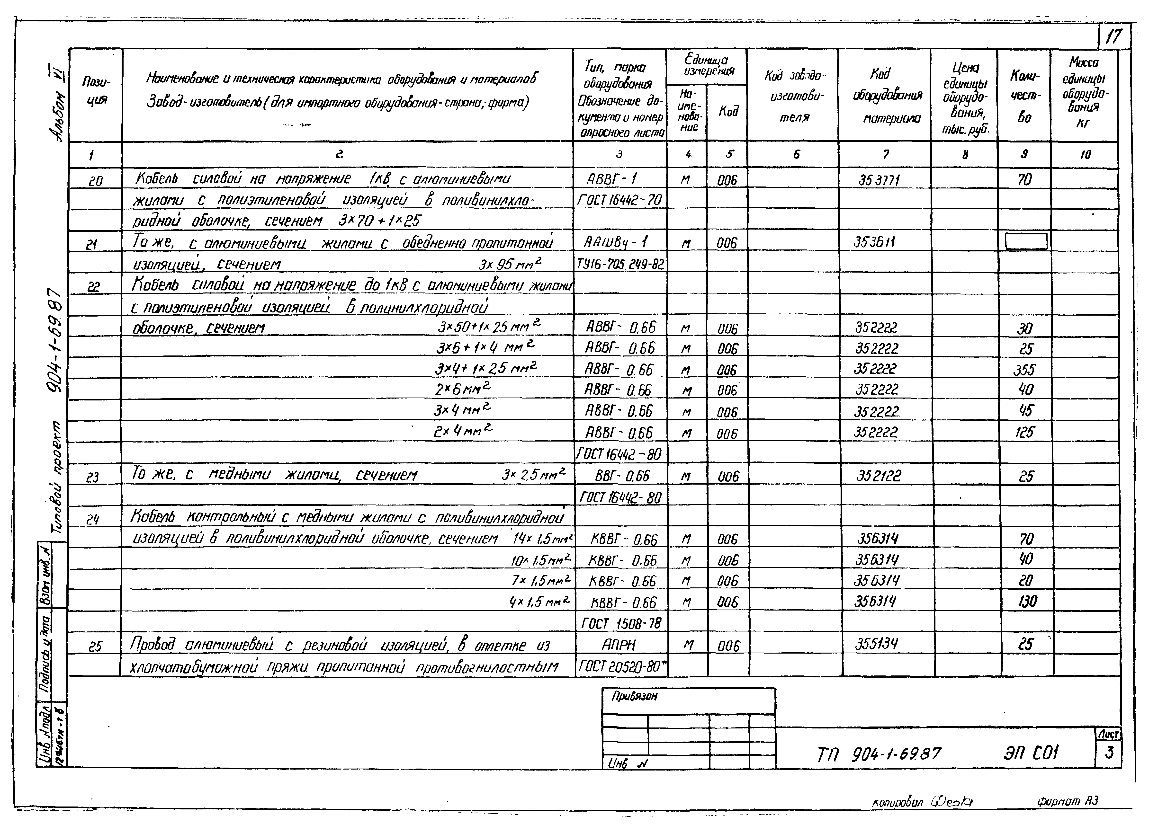 Типовой проект 904-1-69.87