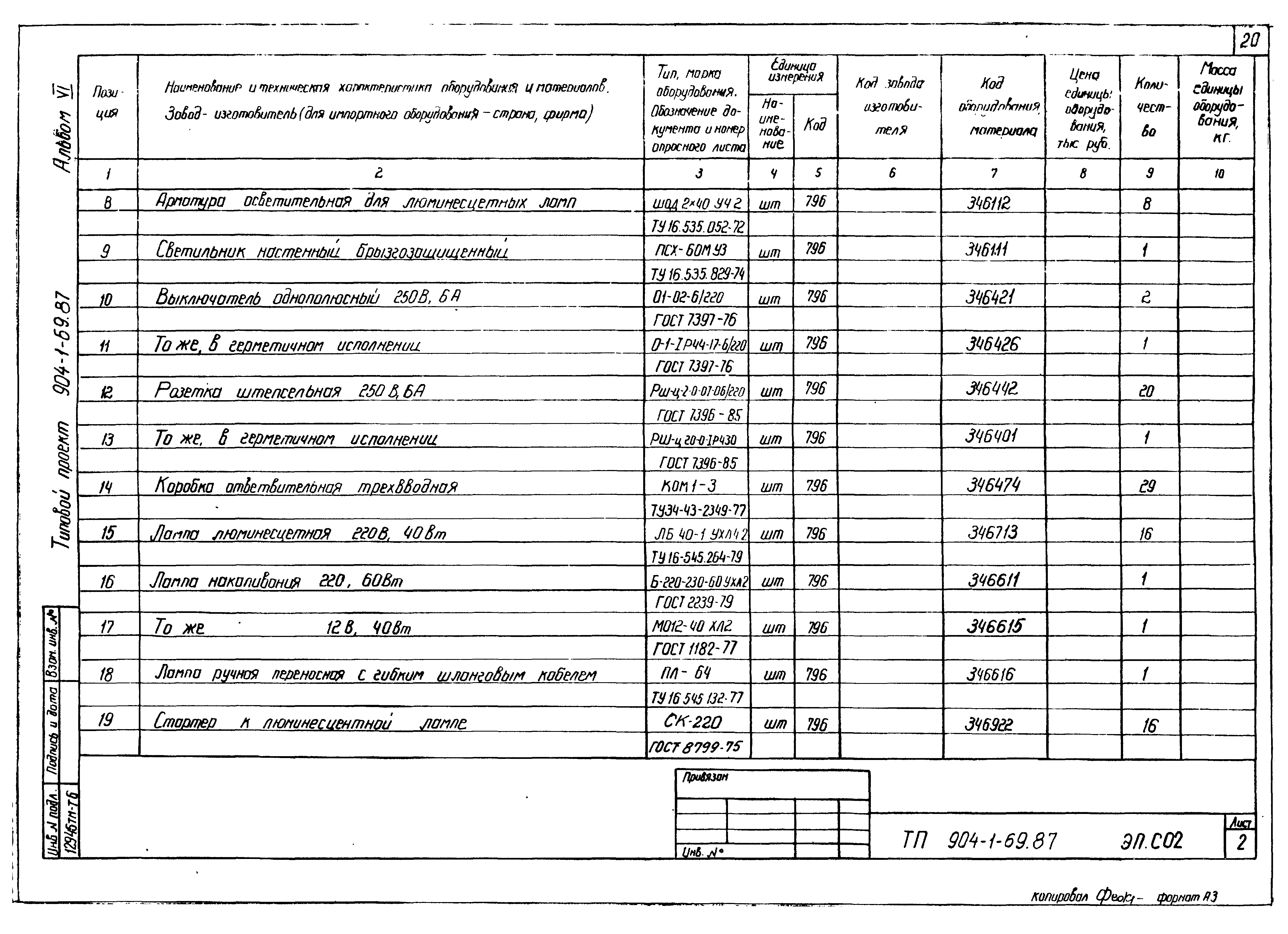 Типовой проект 904-1-69.87