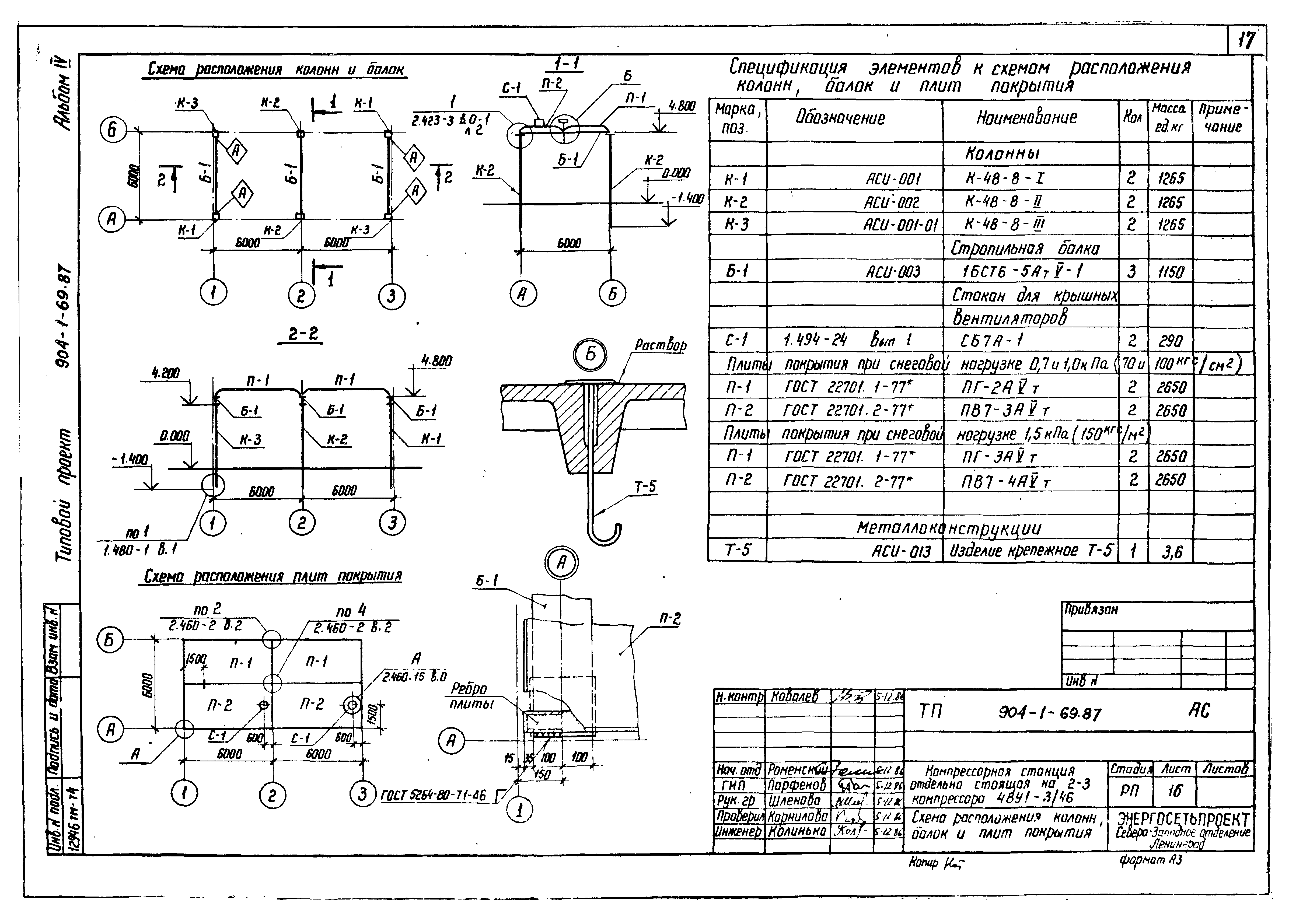 Типовой проект 904-1-69.87