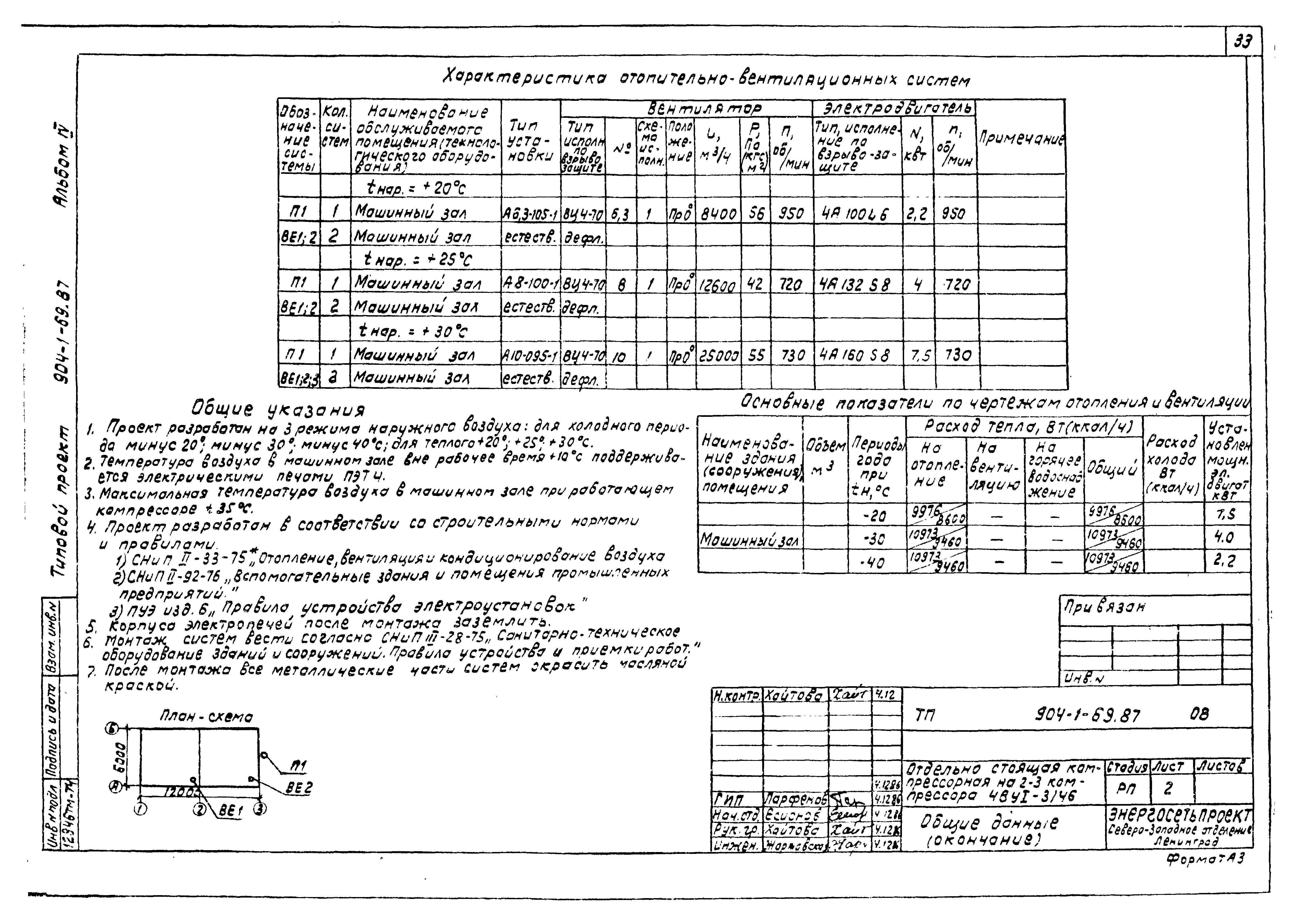 Типовой проект 904-1-69.87