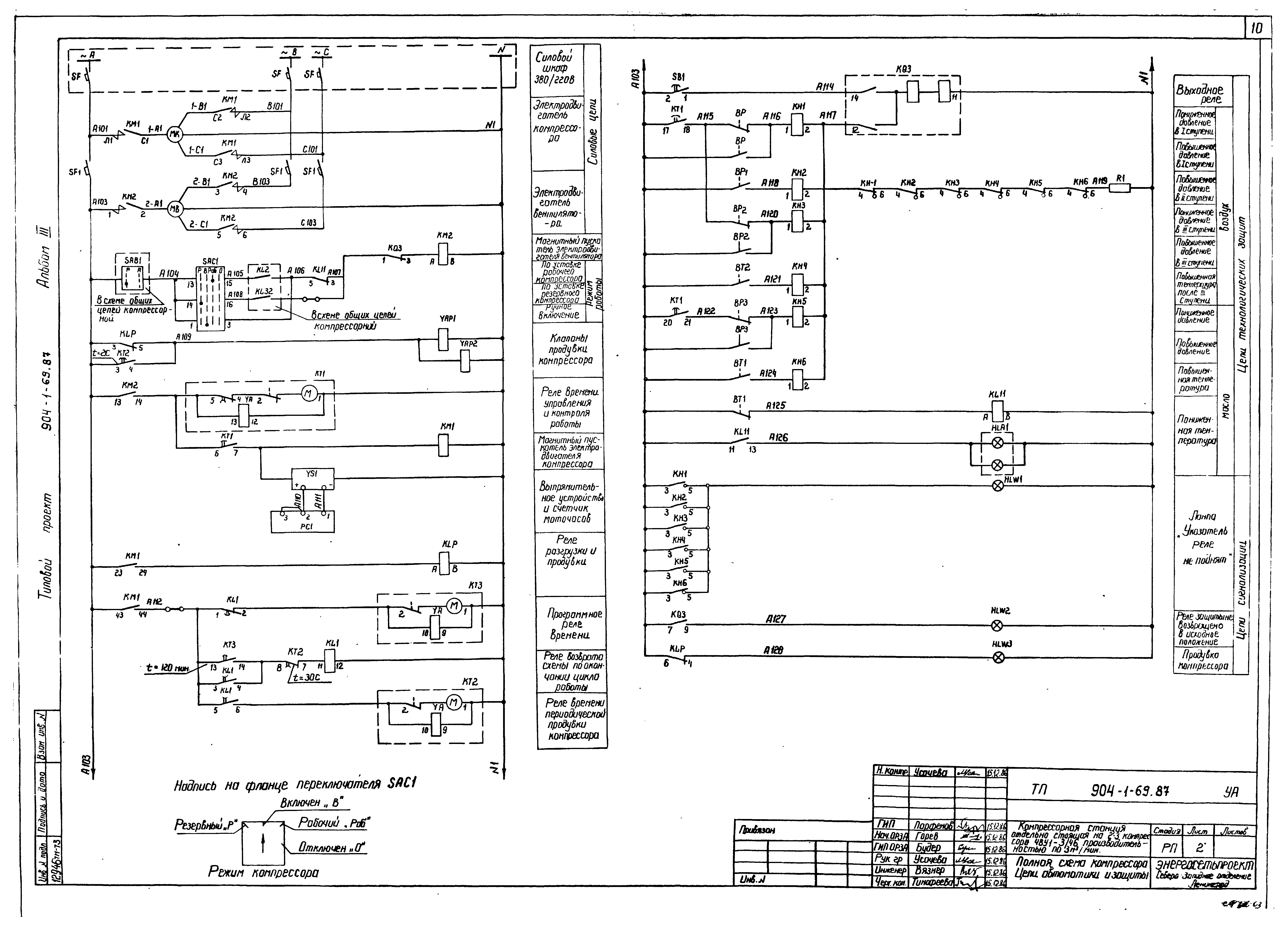 Типовой проект 904-1-69.87