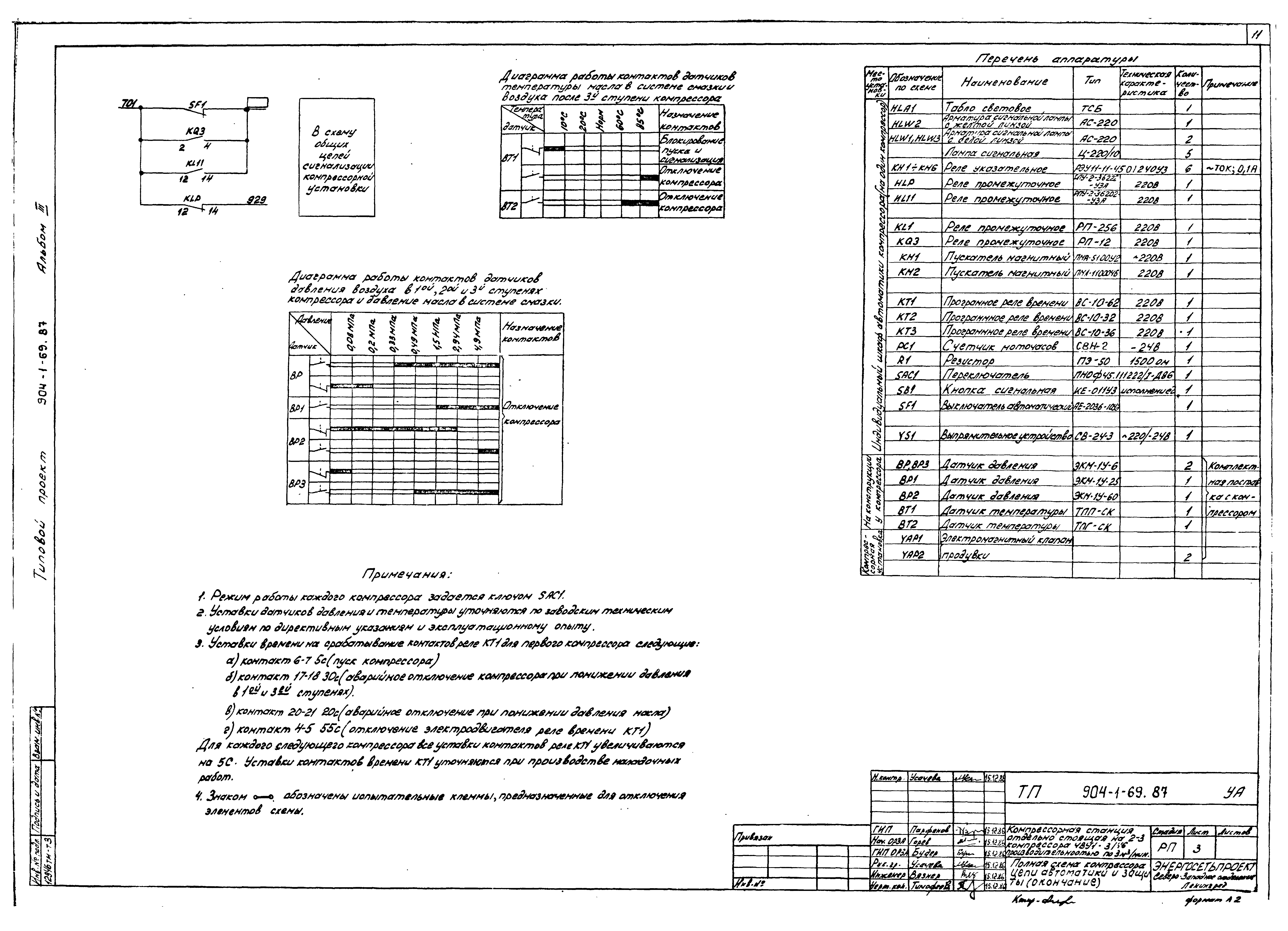 Типовой проект 904-1-69.87