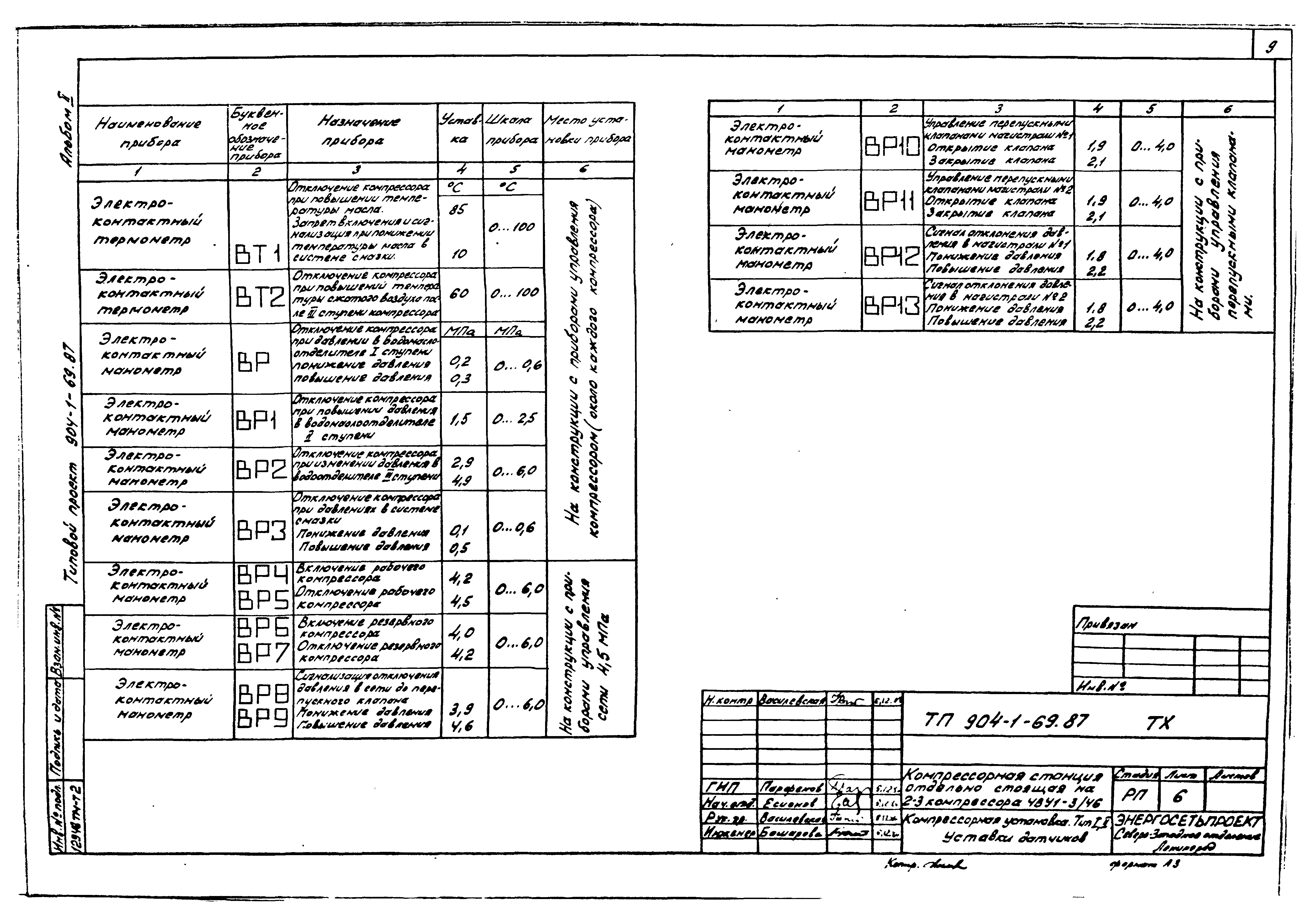 Типовой проект 904-1-69.87