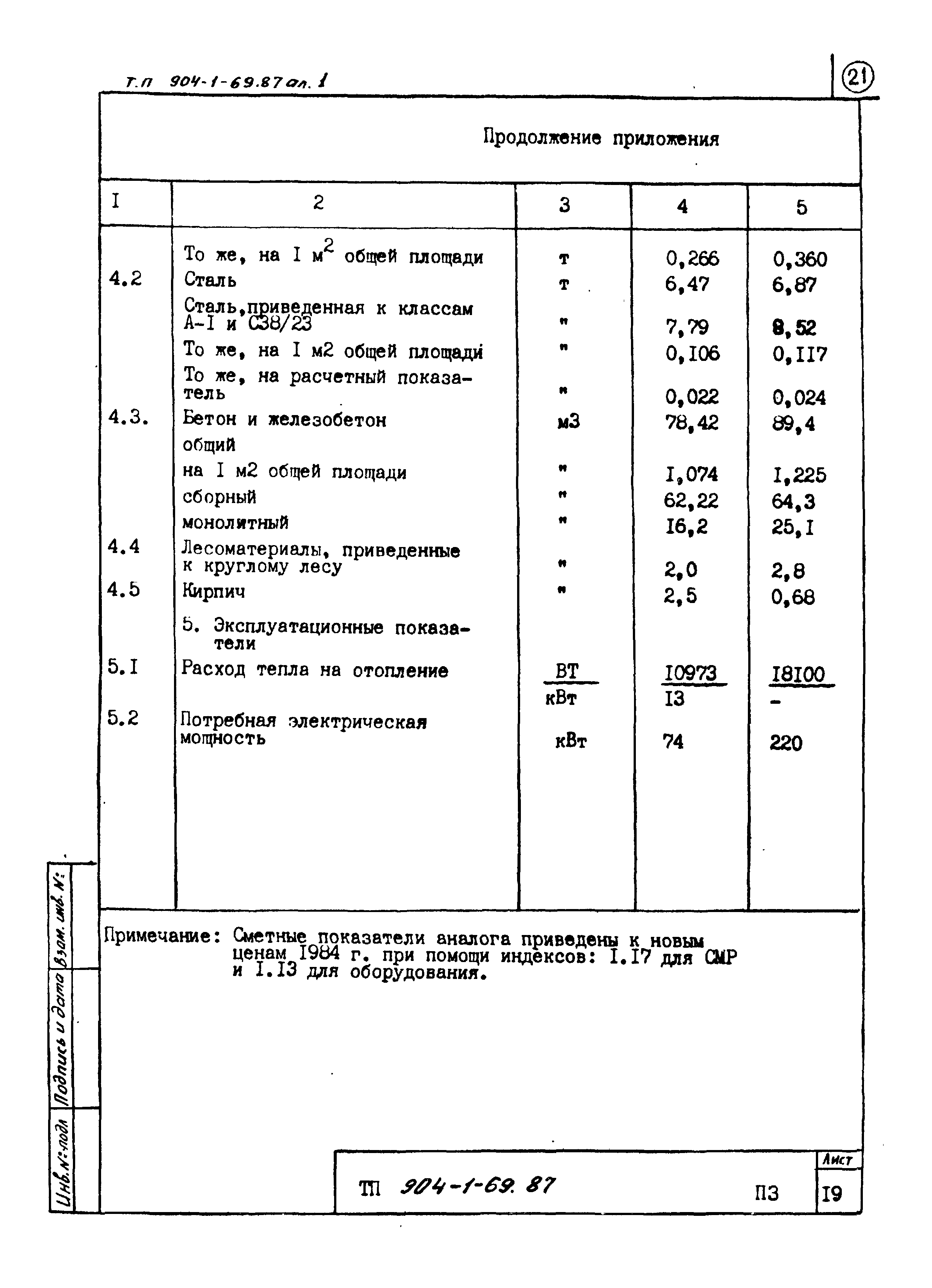 Типовой проект 904-1-69.87