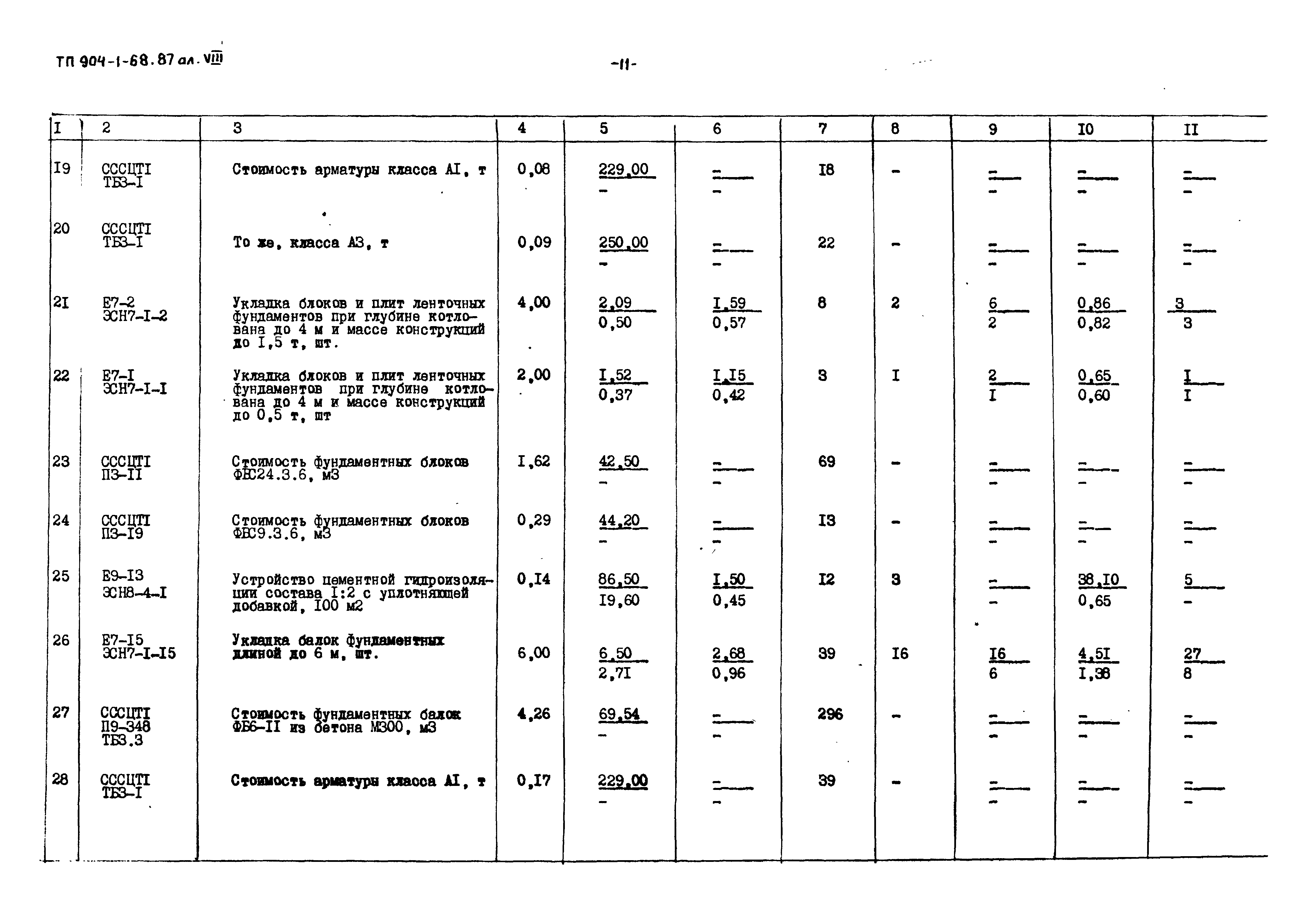 Типовой проект 904-1-68.87