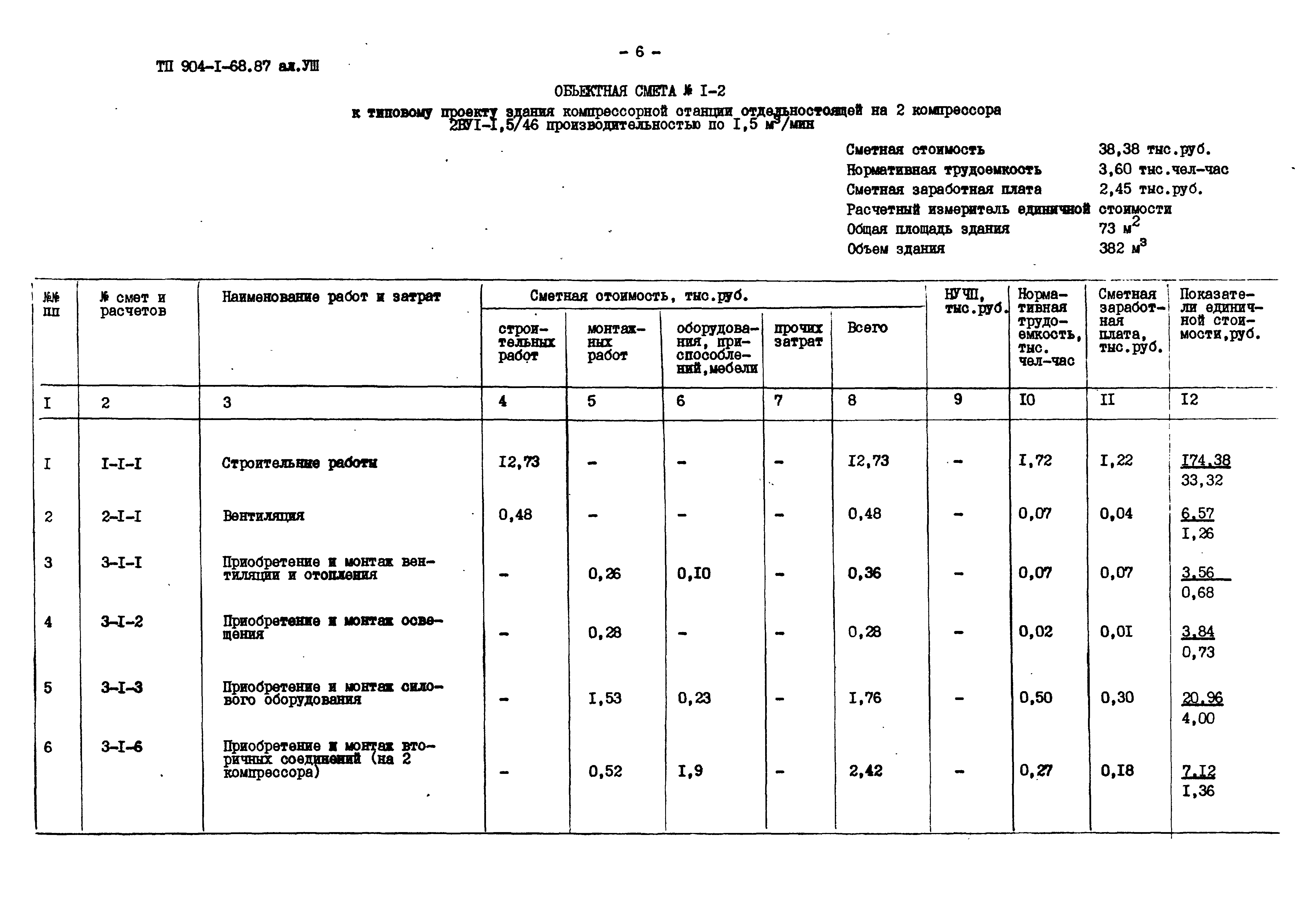 Типовой проект 904-1-68.87