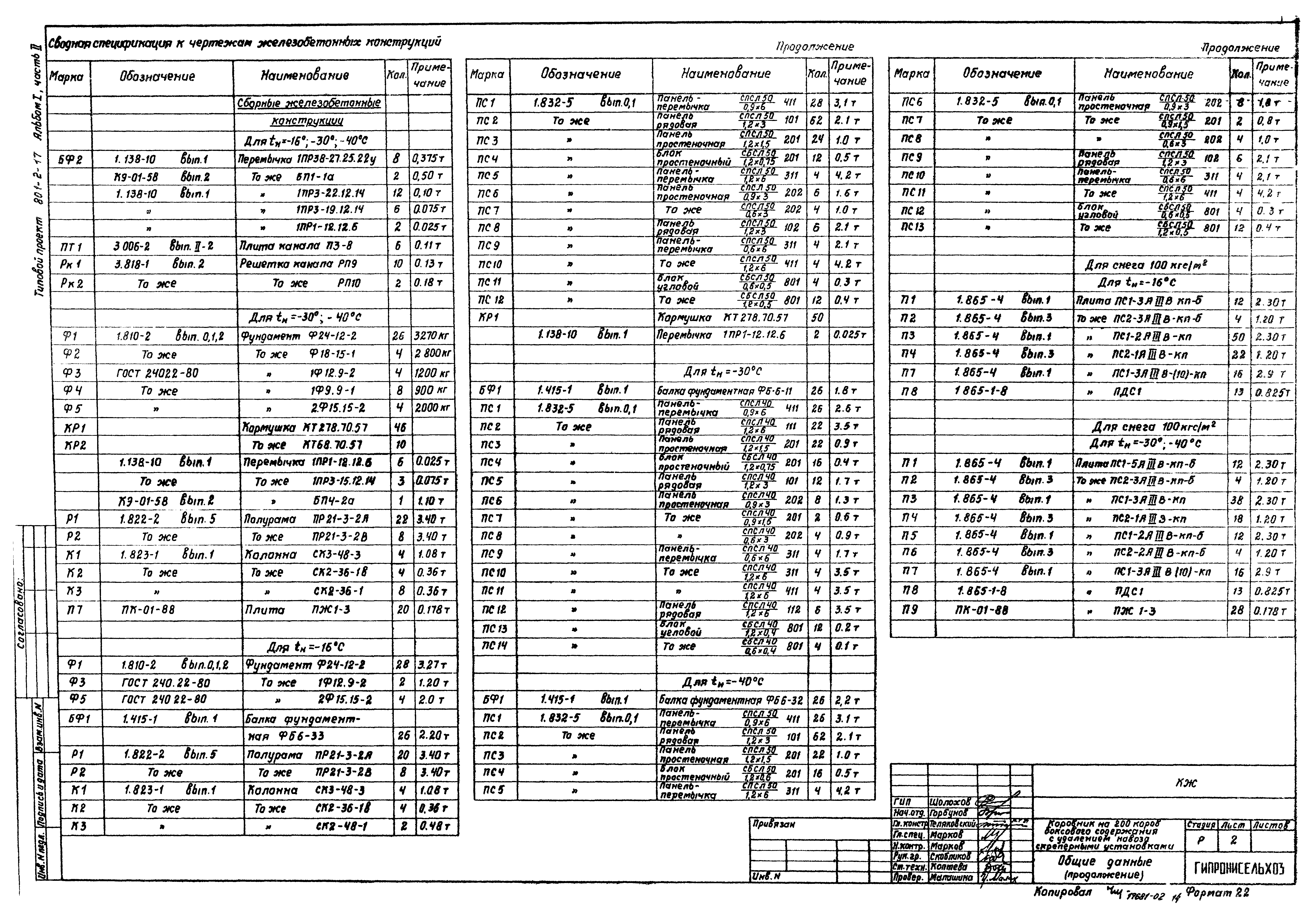 Типовой проект 801-2-17