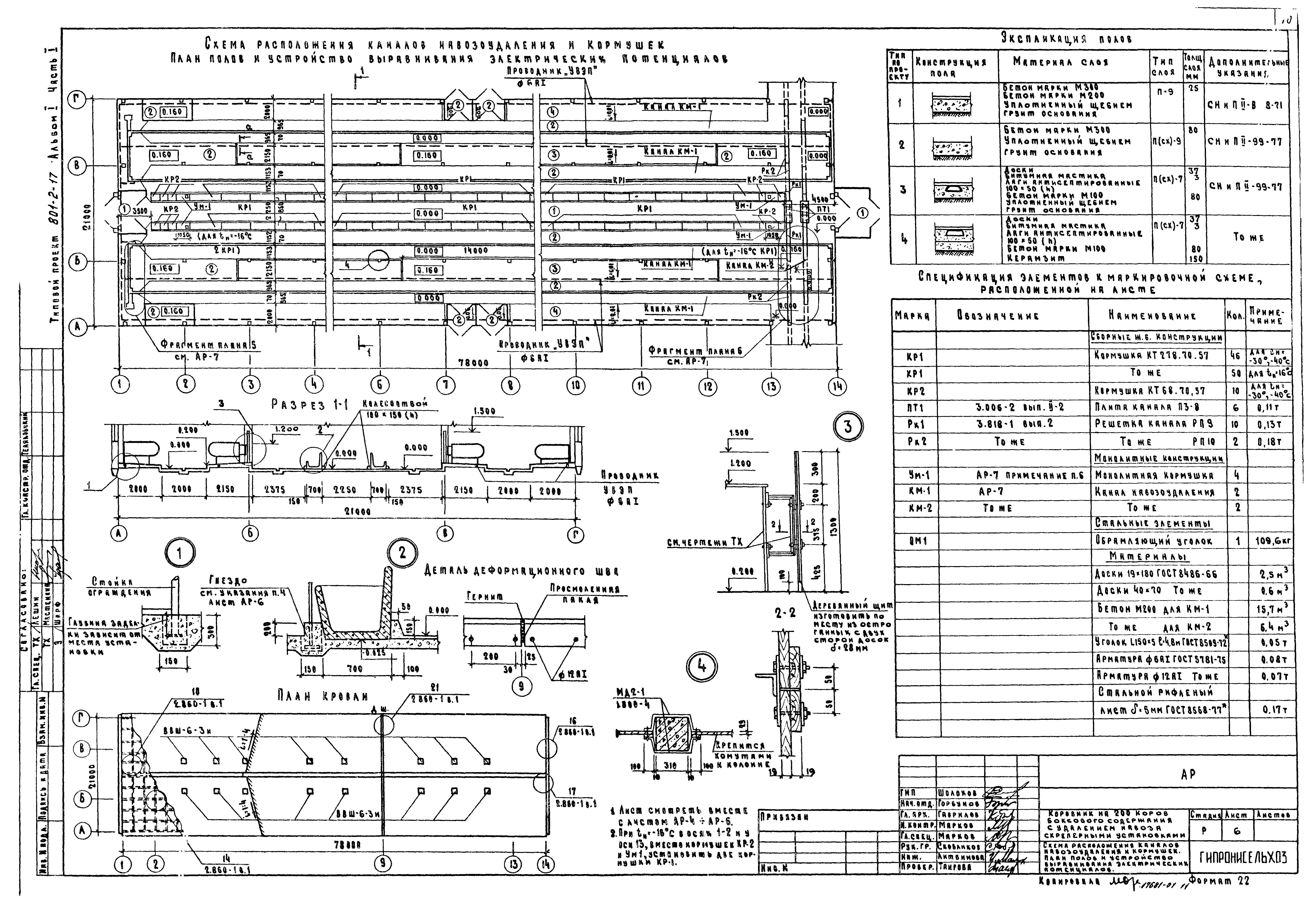 Типовой проект 801-2-17