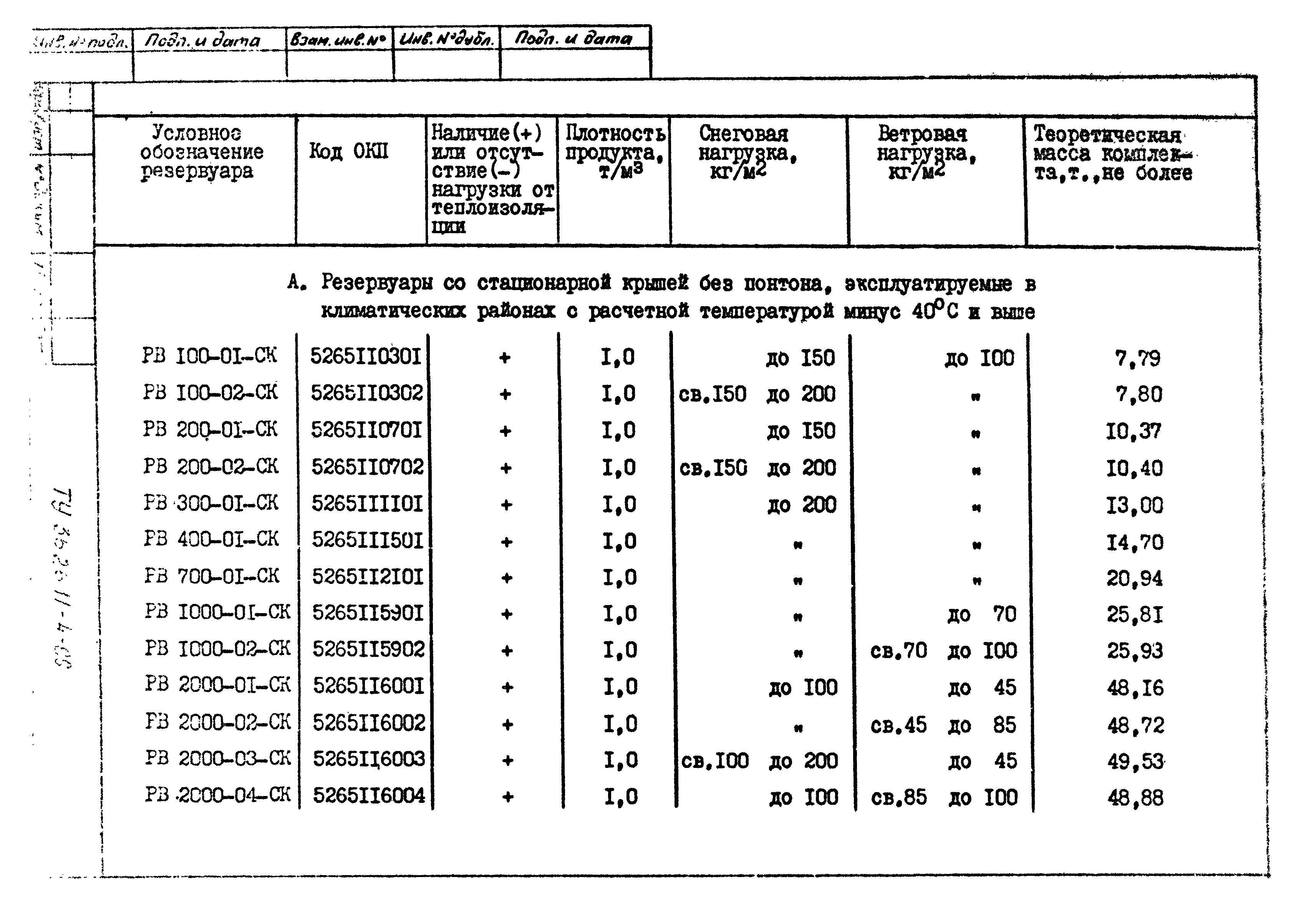 ТУ 36-26.11-4-89