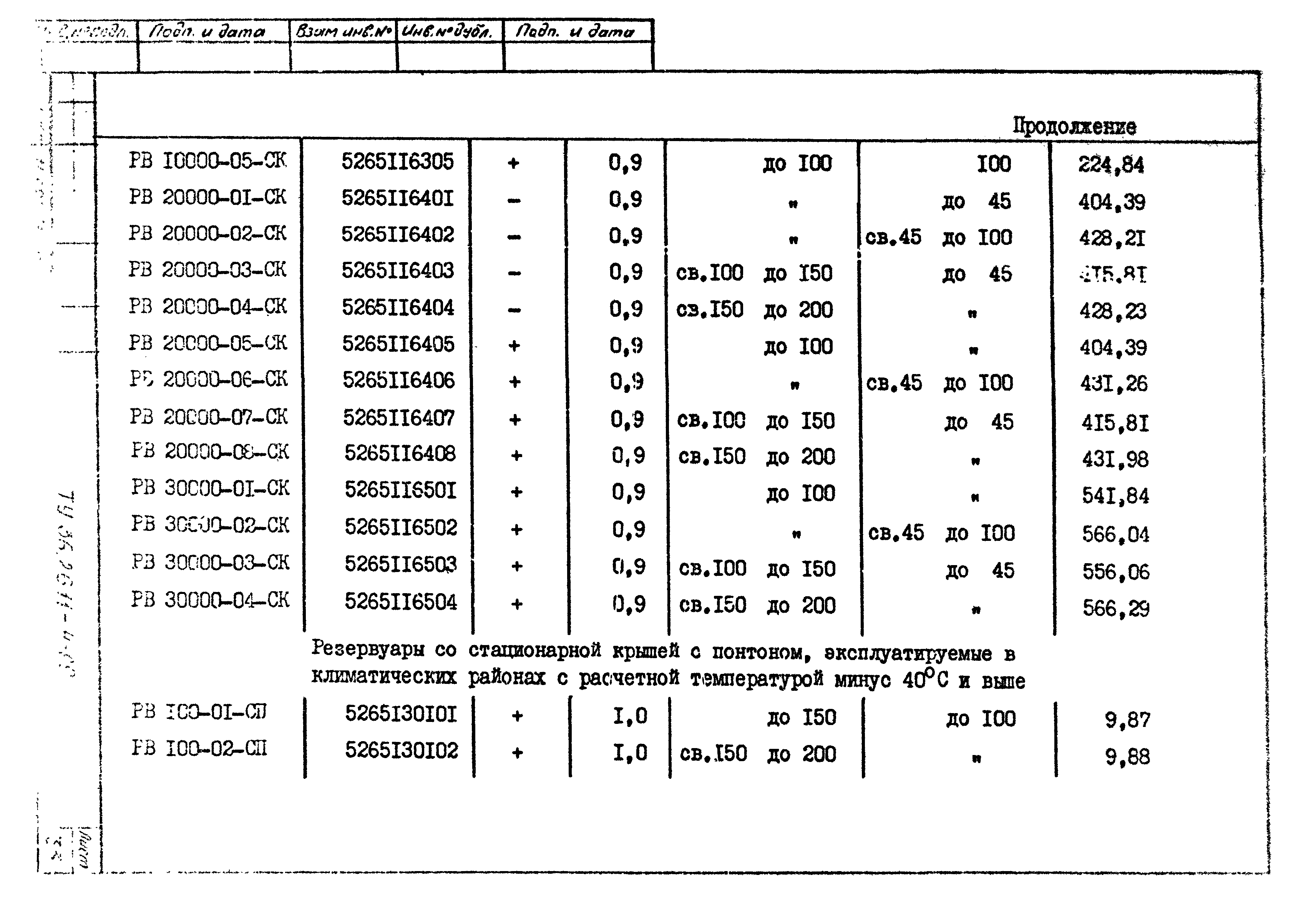 ТУ 36-26.11-4-89