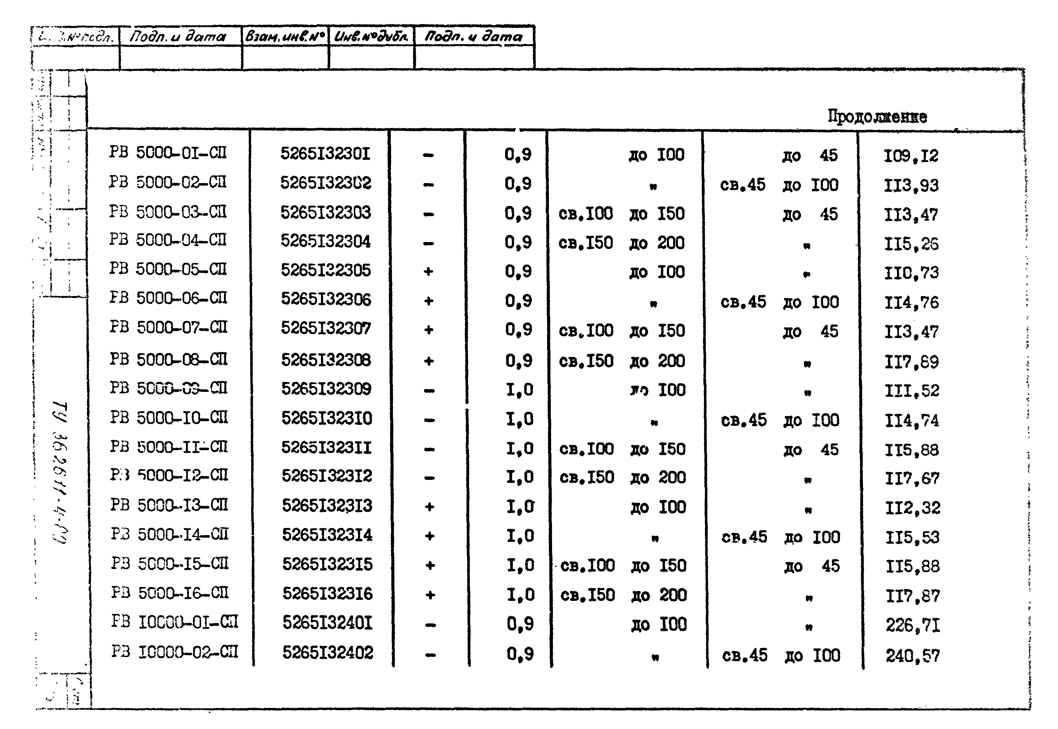 ТУ 36-26.11-4-89