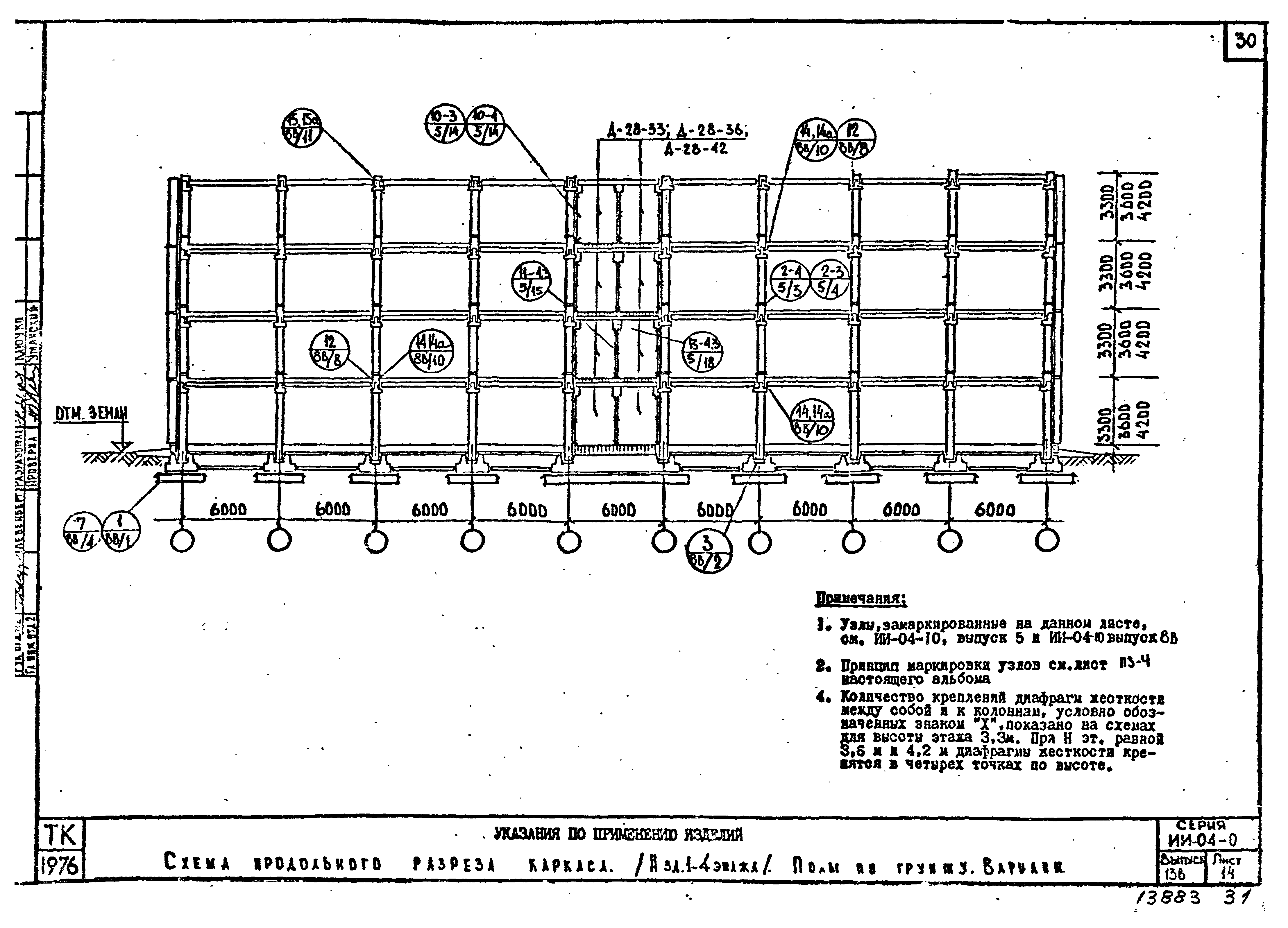 Серия ИИ-04-0