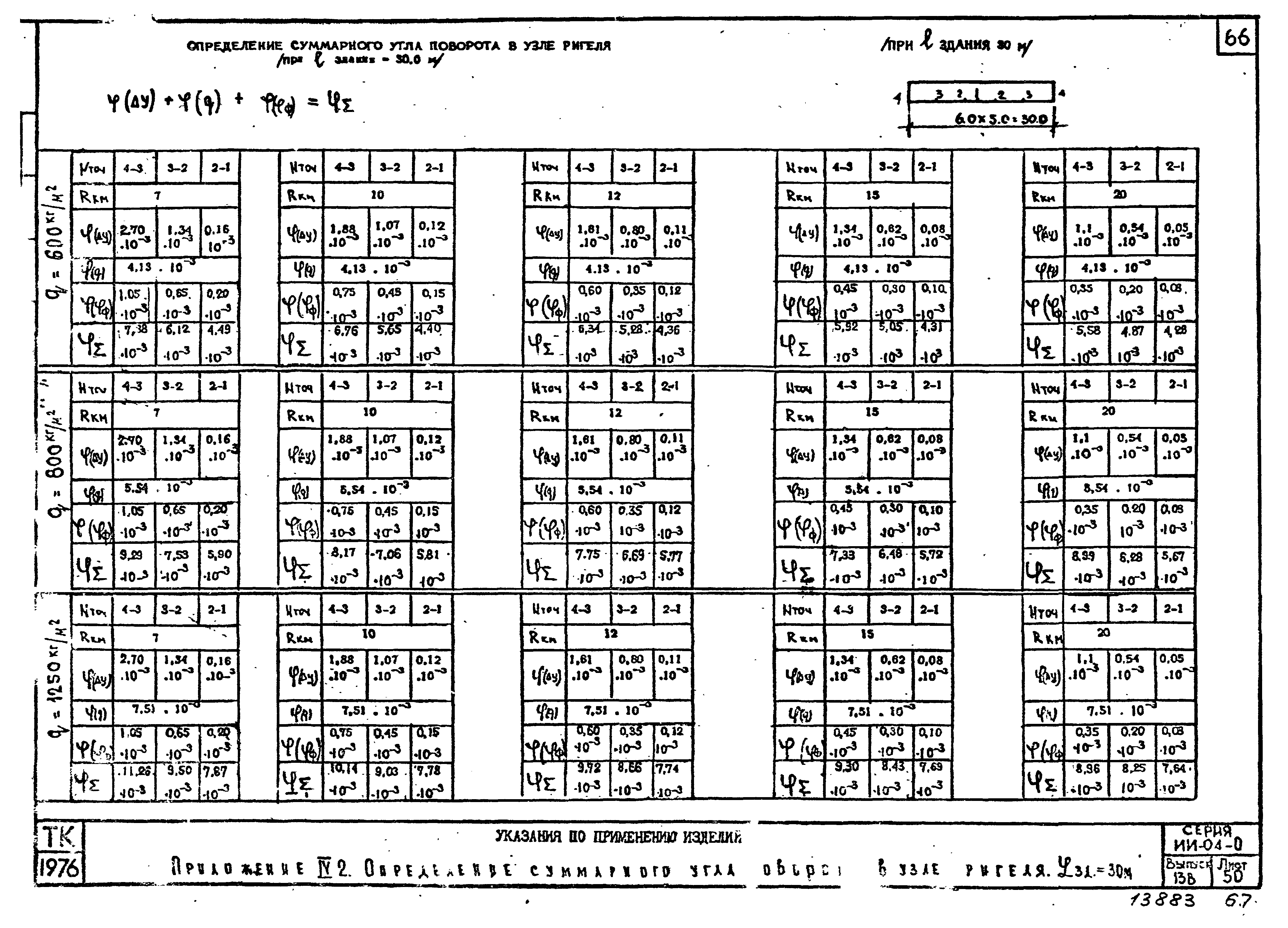 Серия ИИ-04-0