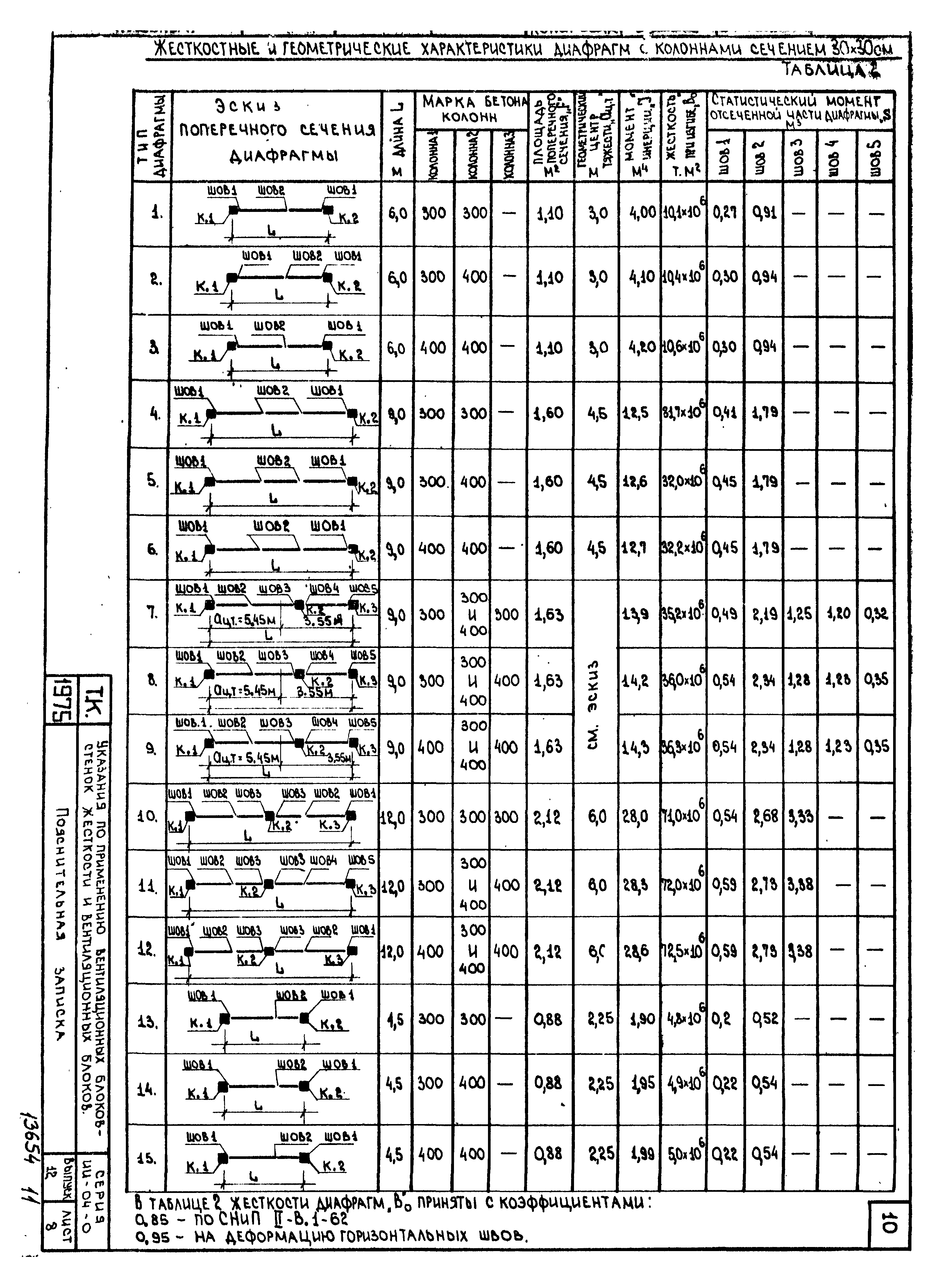 Серия ИИ-04-0