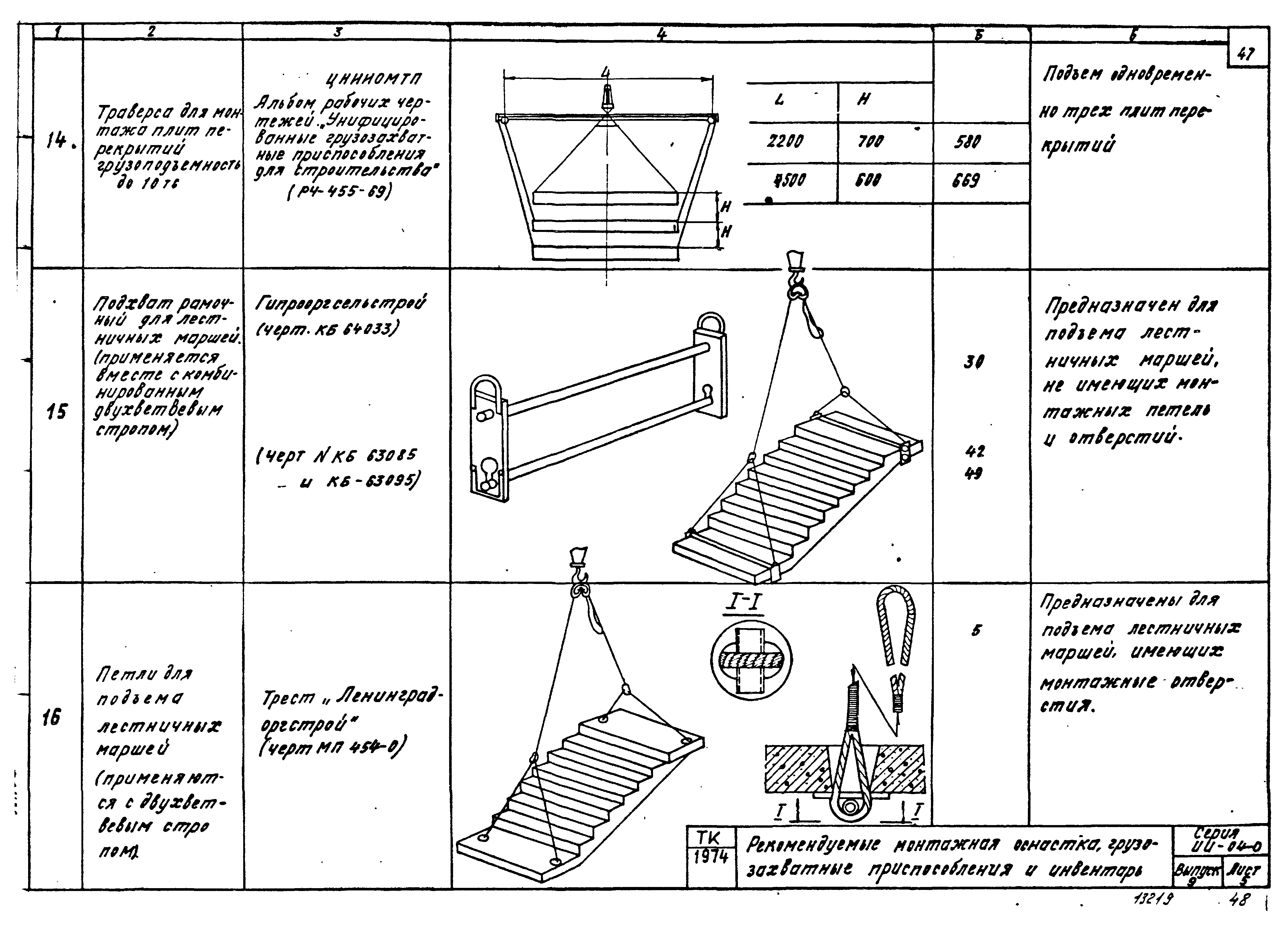 Серия ИИ-04-0