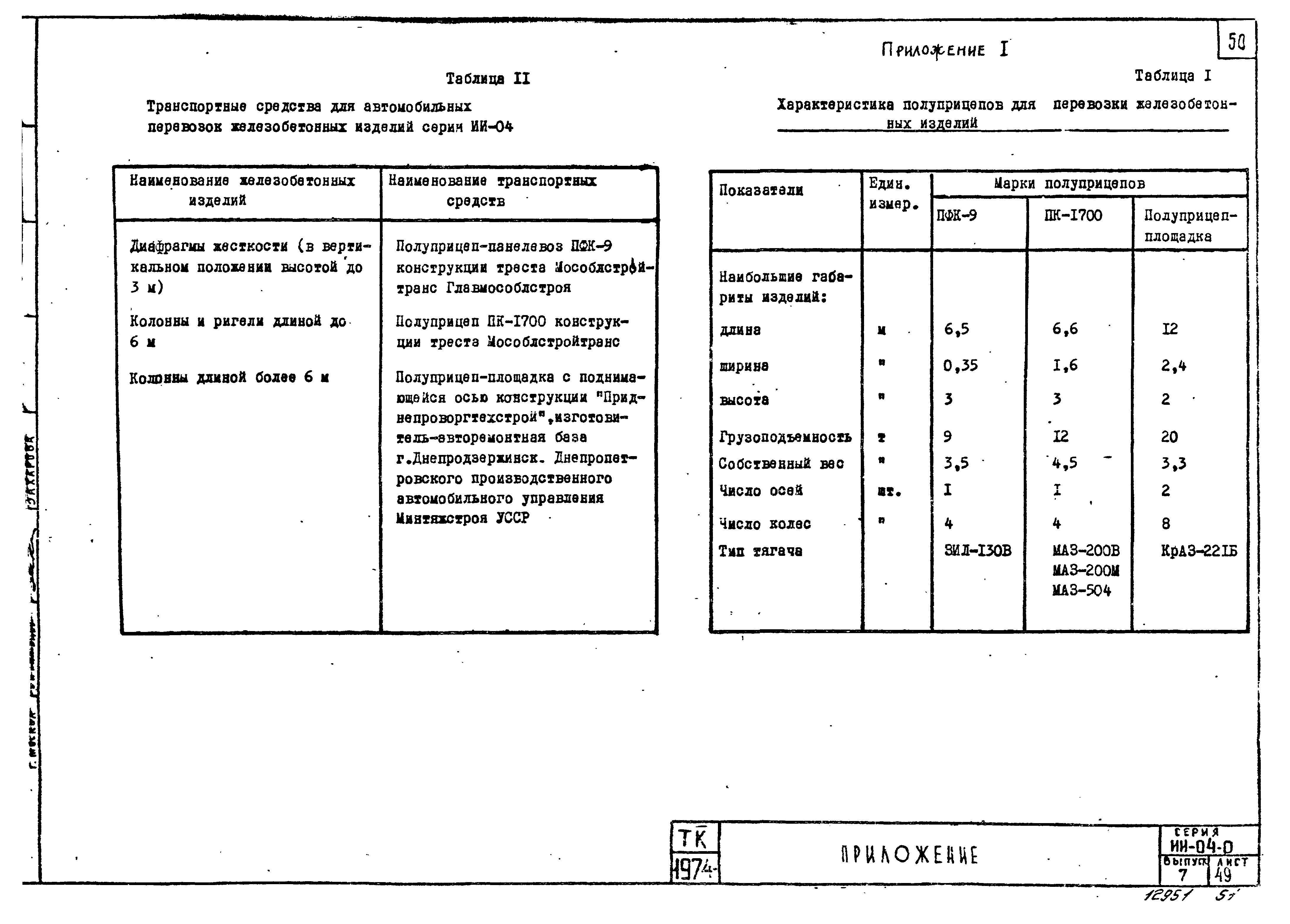 Серия ИИ-04-0