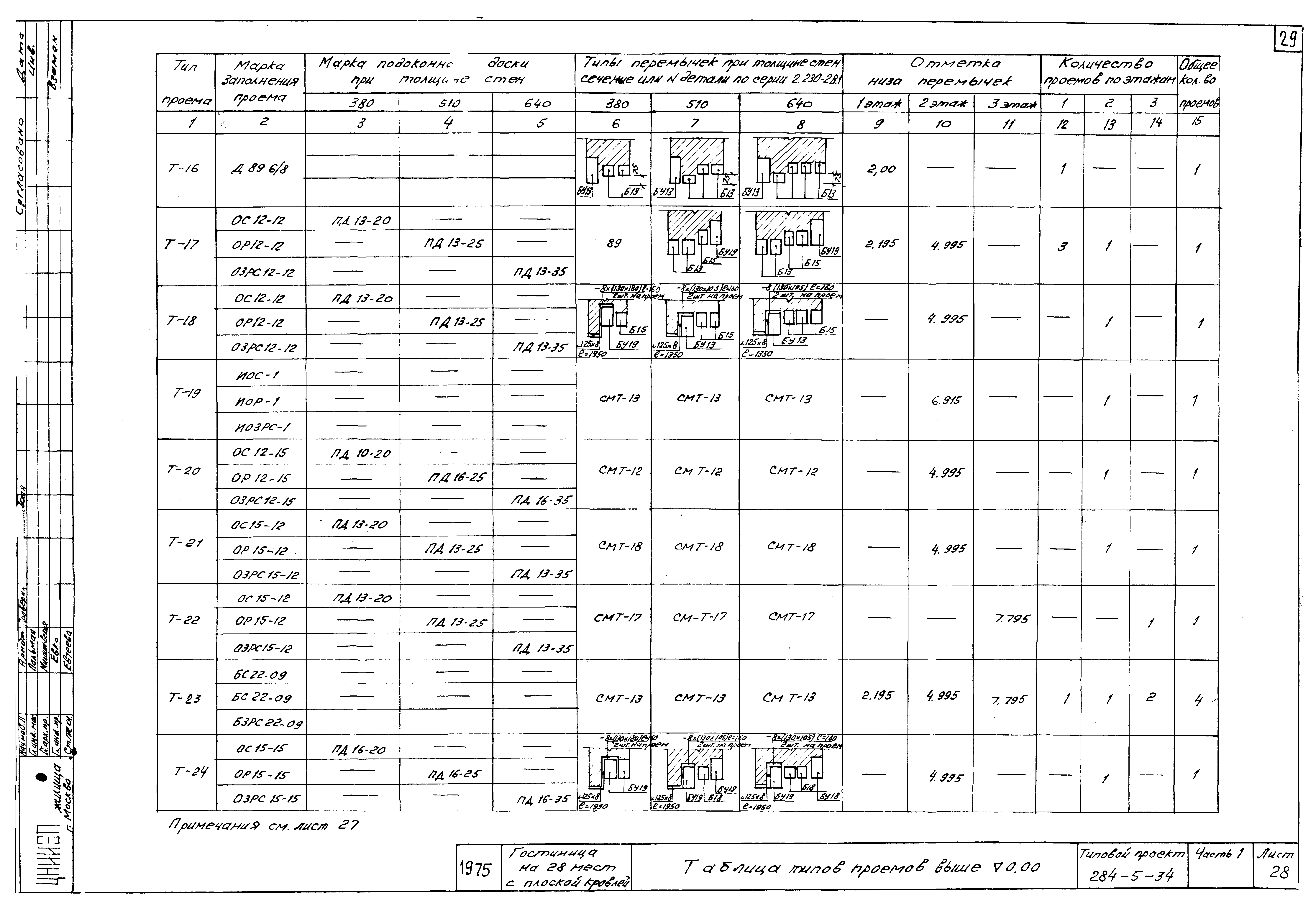 Типовой проект 284-5-34