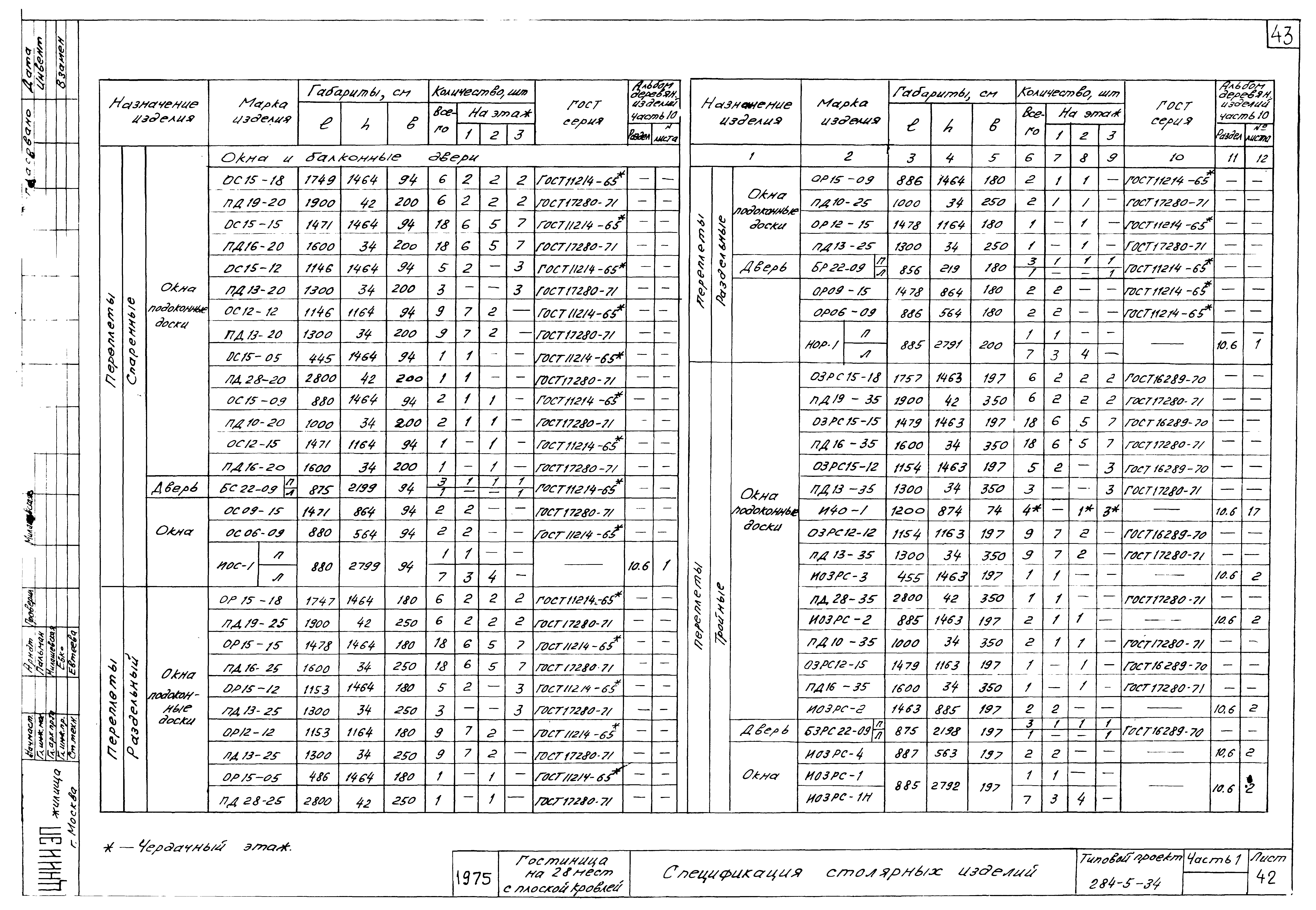 Типовой проект 284-5-34