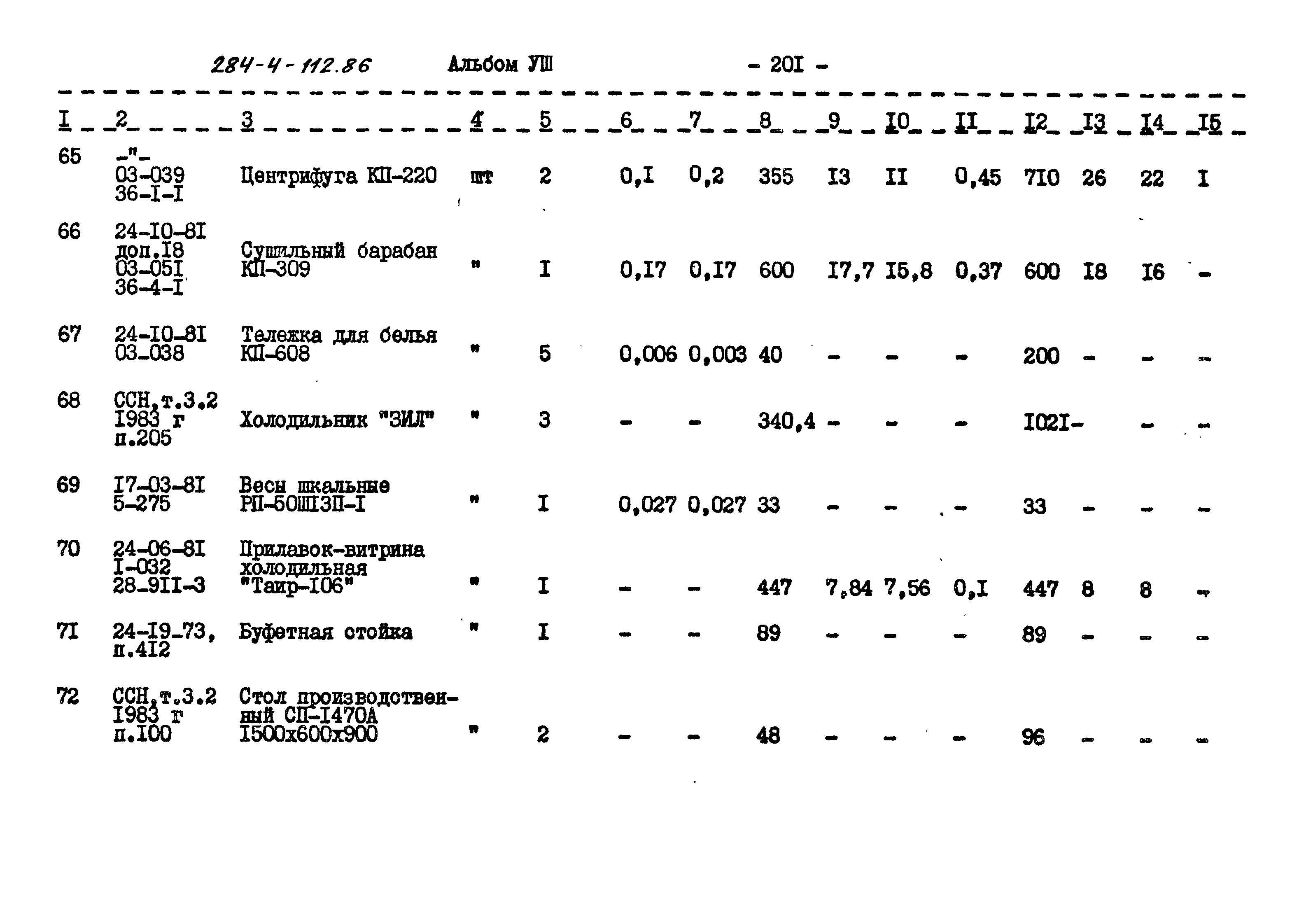 Типовой проект 284-4-112.86