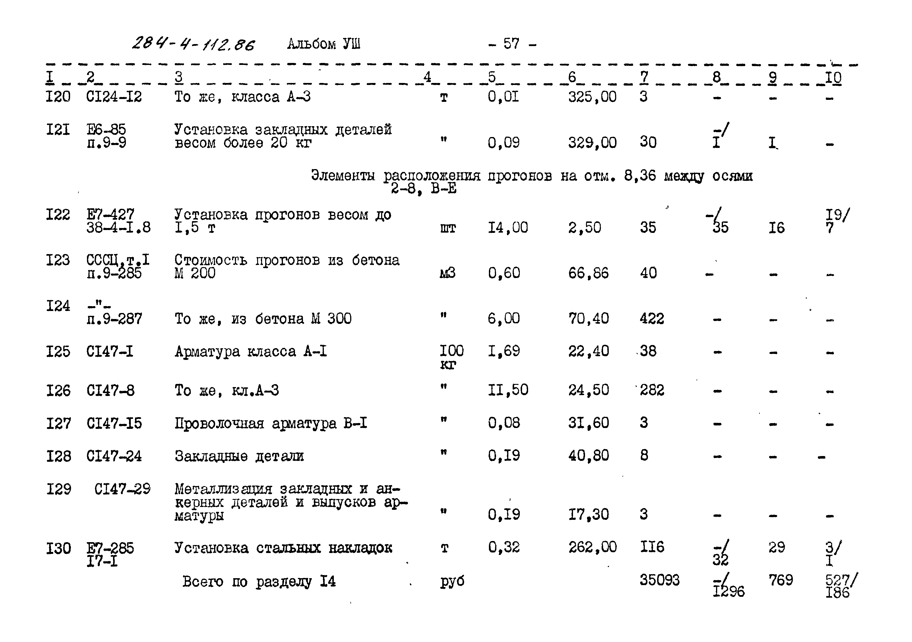 Типовой проект 284-4-112.86