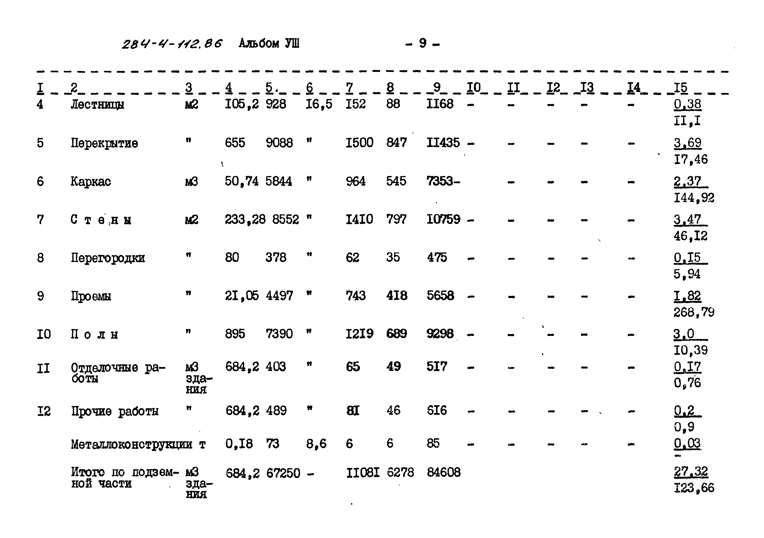 Типовой проект 284-4-112.86