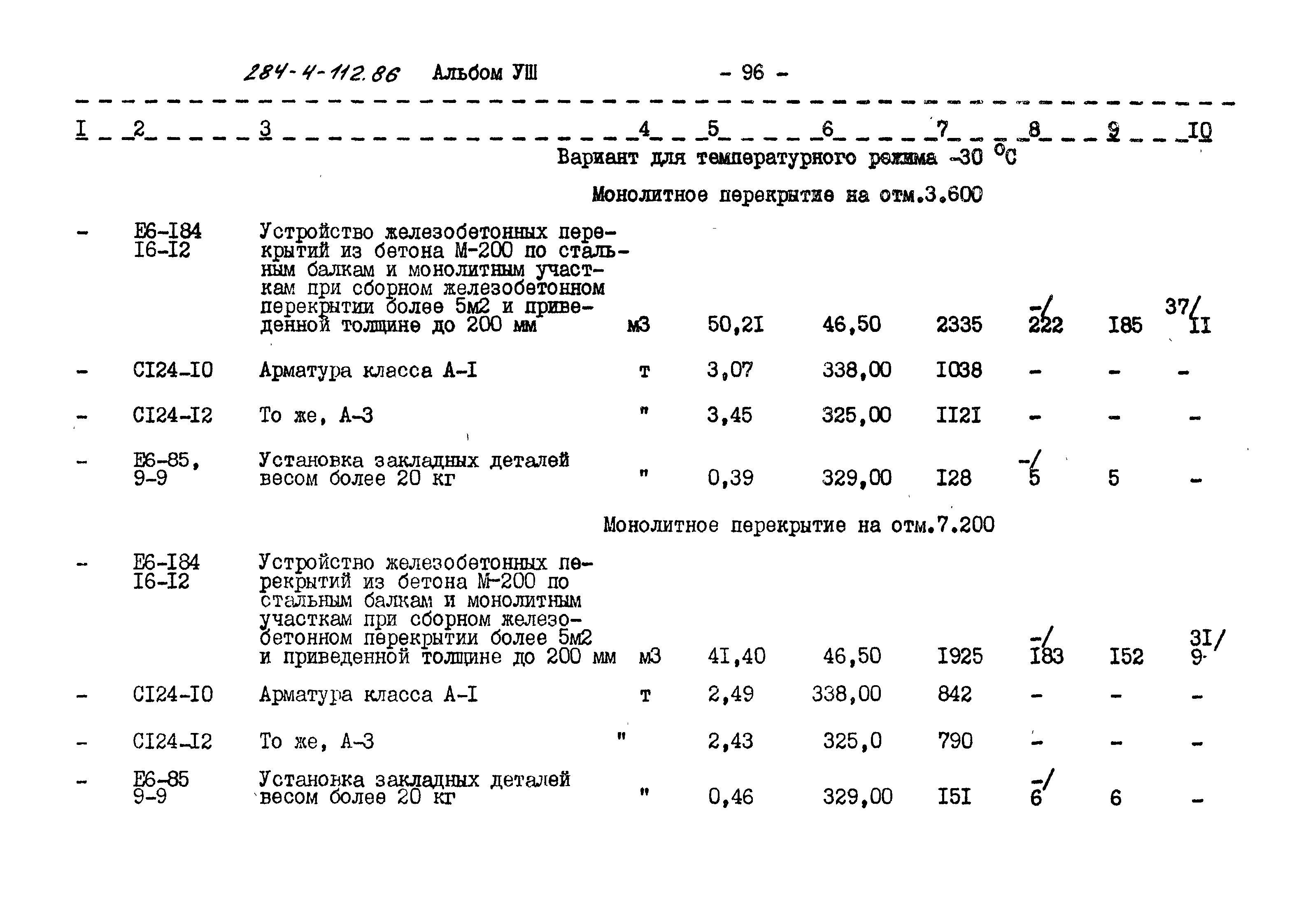 Типовой проект 284-4-112.86