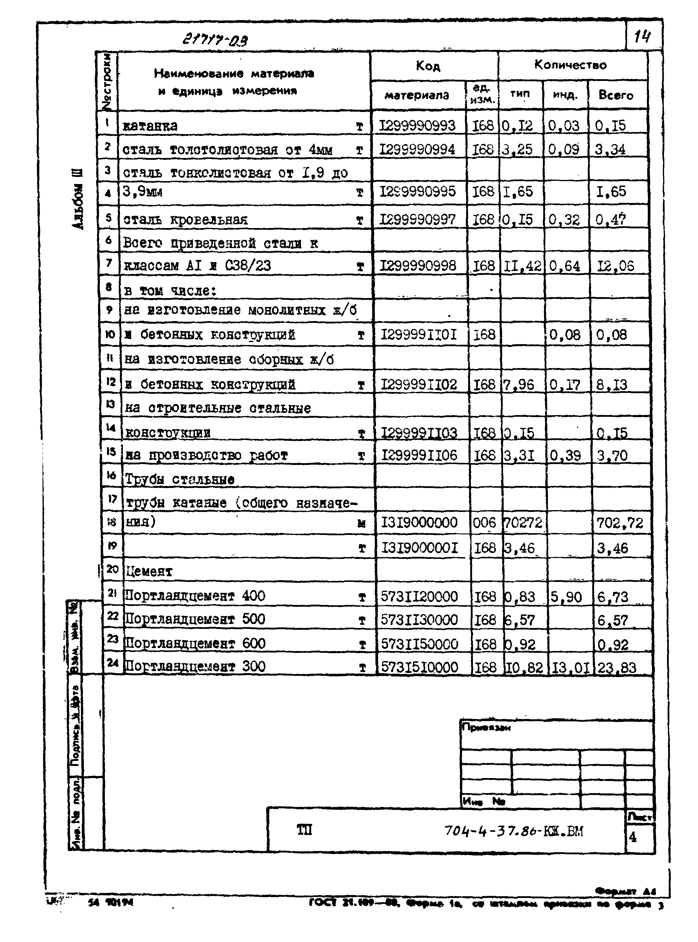 Типовой проект 704-4-37.86