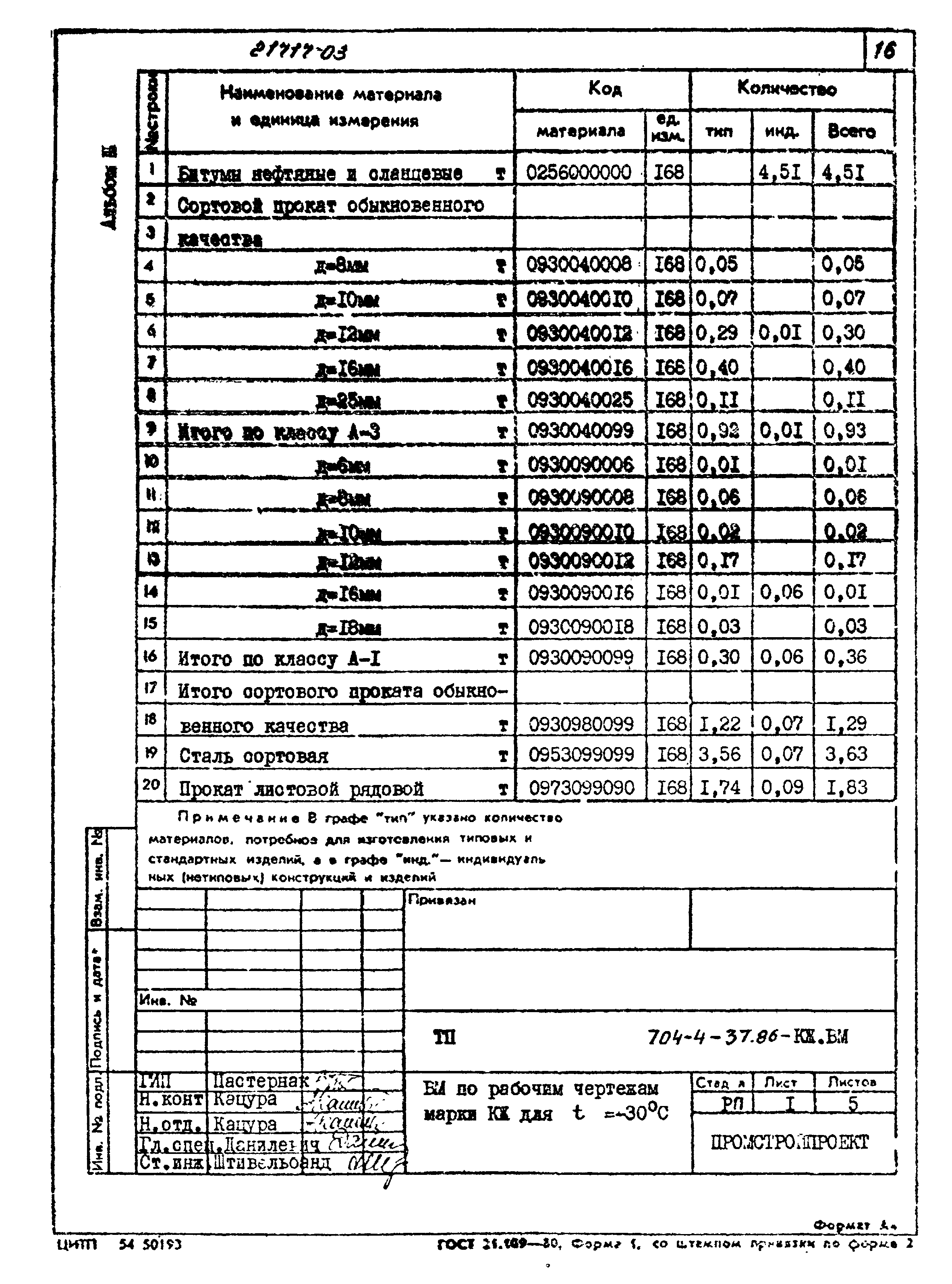 Типовой проект 704-4-37.86