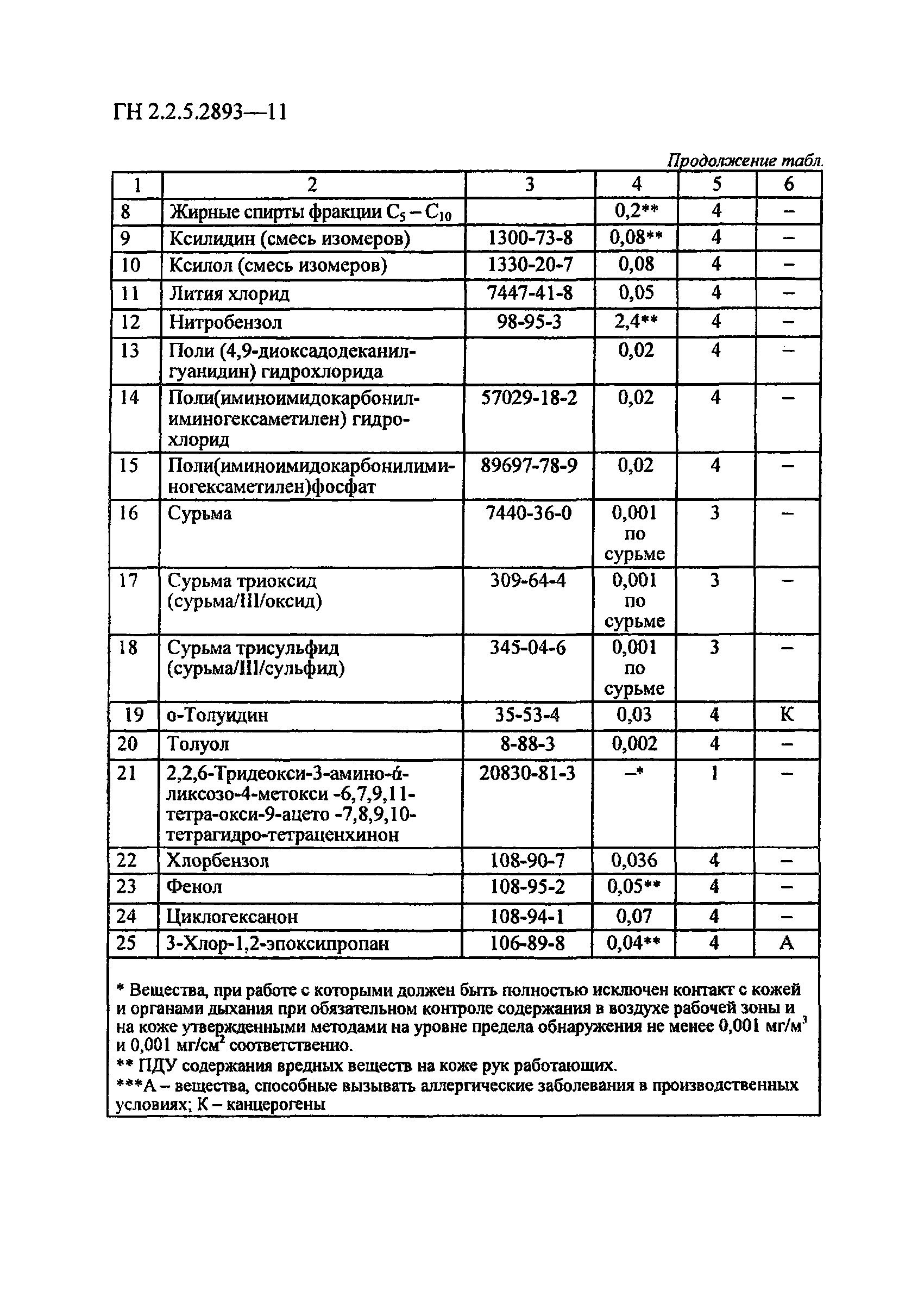 ГН 2.2.5.2893-11