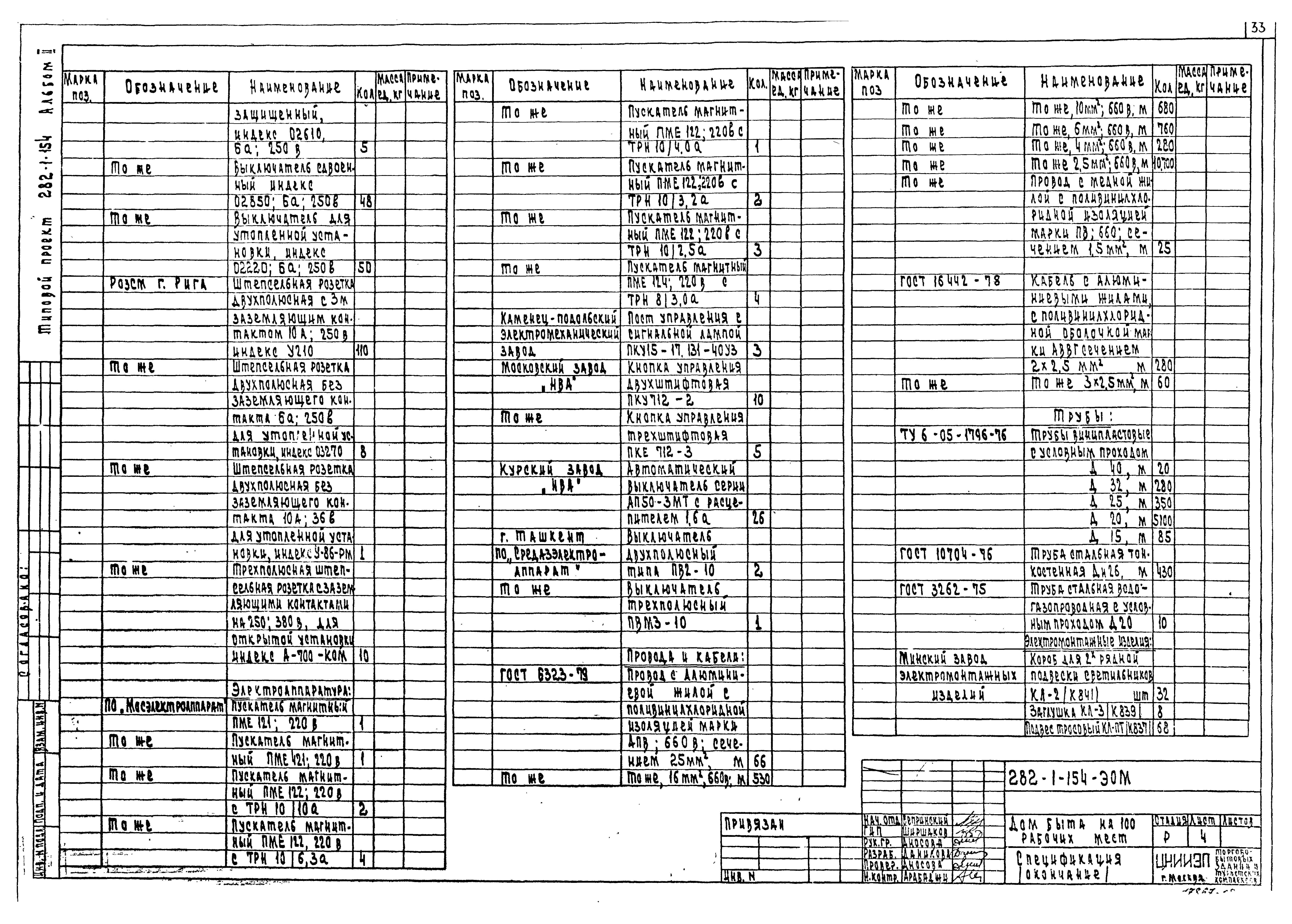Типовой проект 282-1-154