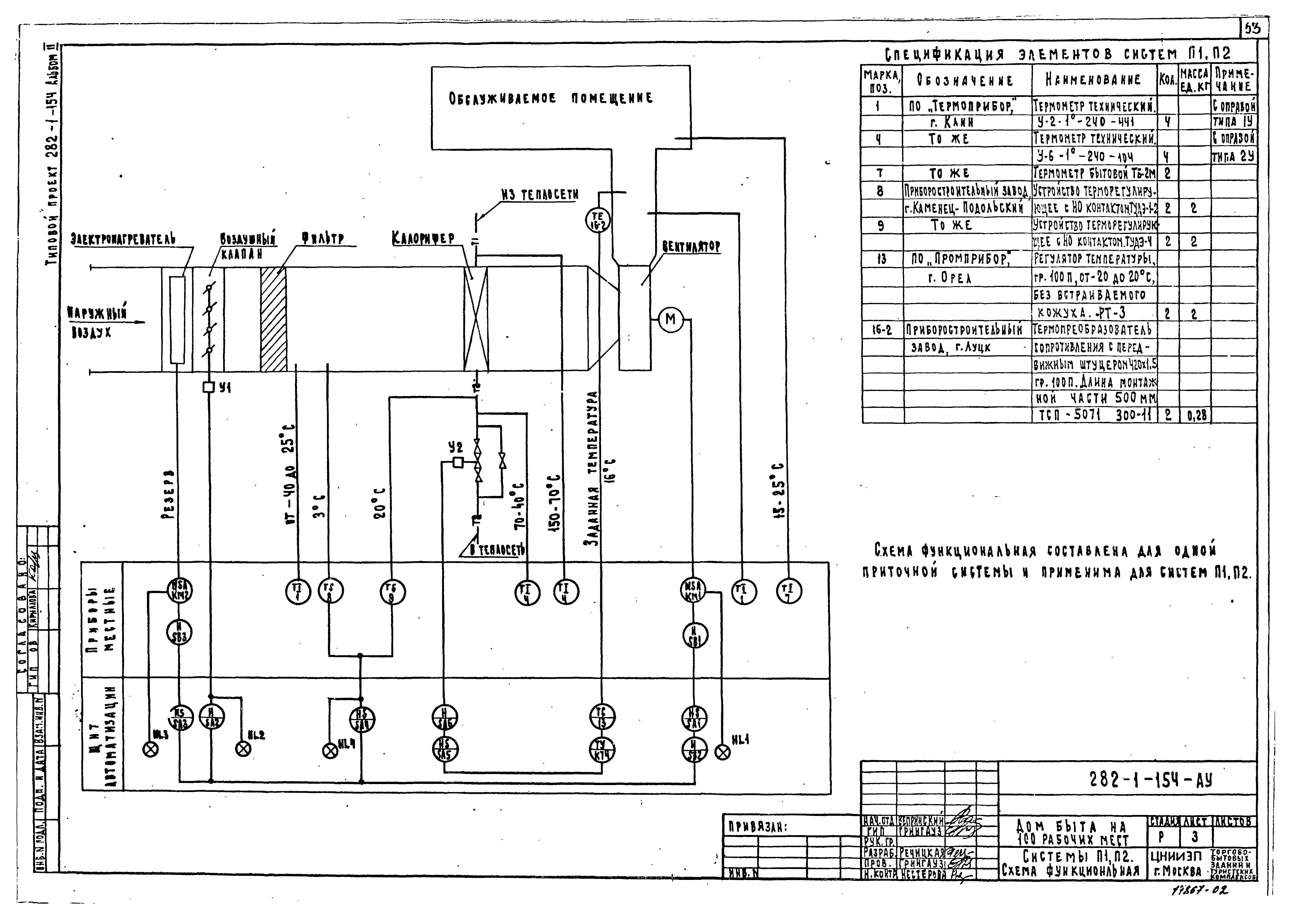 Типовой проект 282-1-154