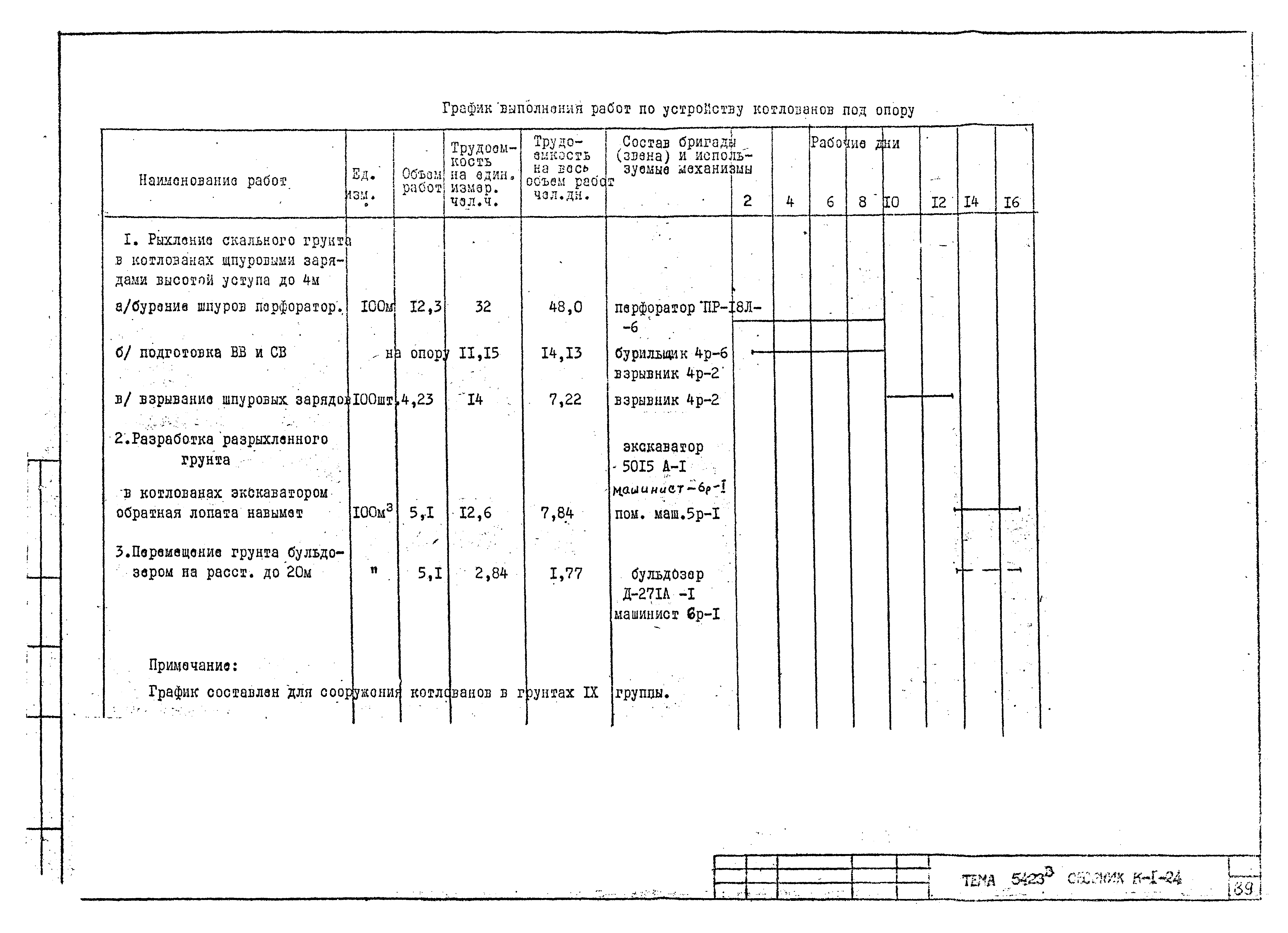 Технологическая карта К-1-24-7