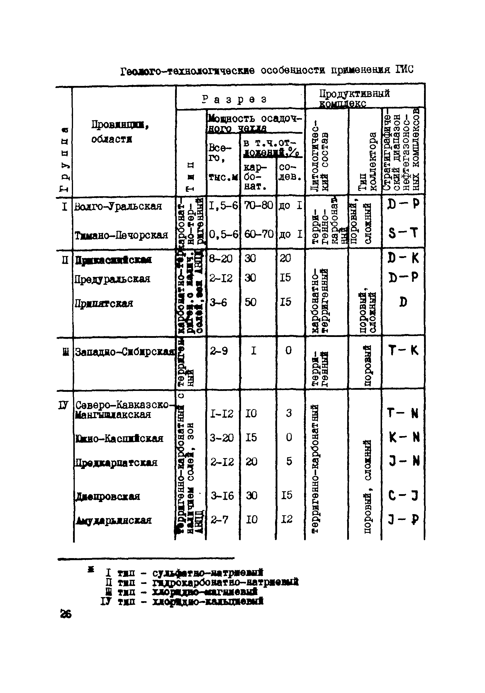 РД 39-0147716-102-87