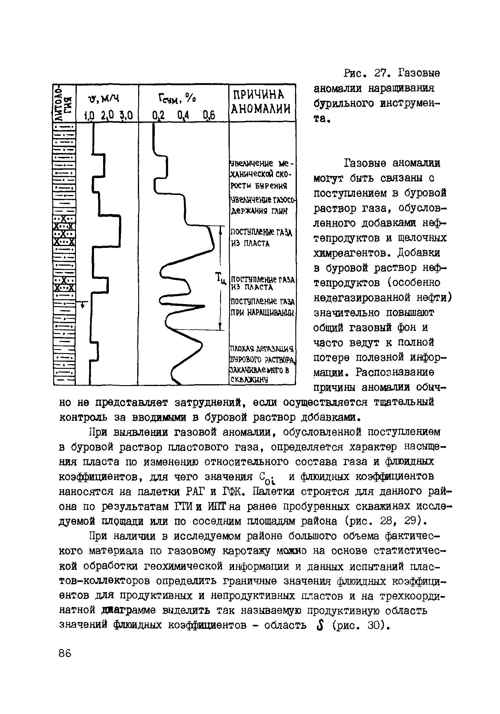 РД 39-0147716-102-87