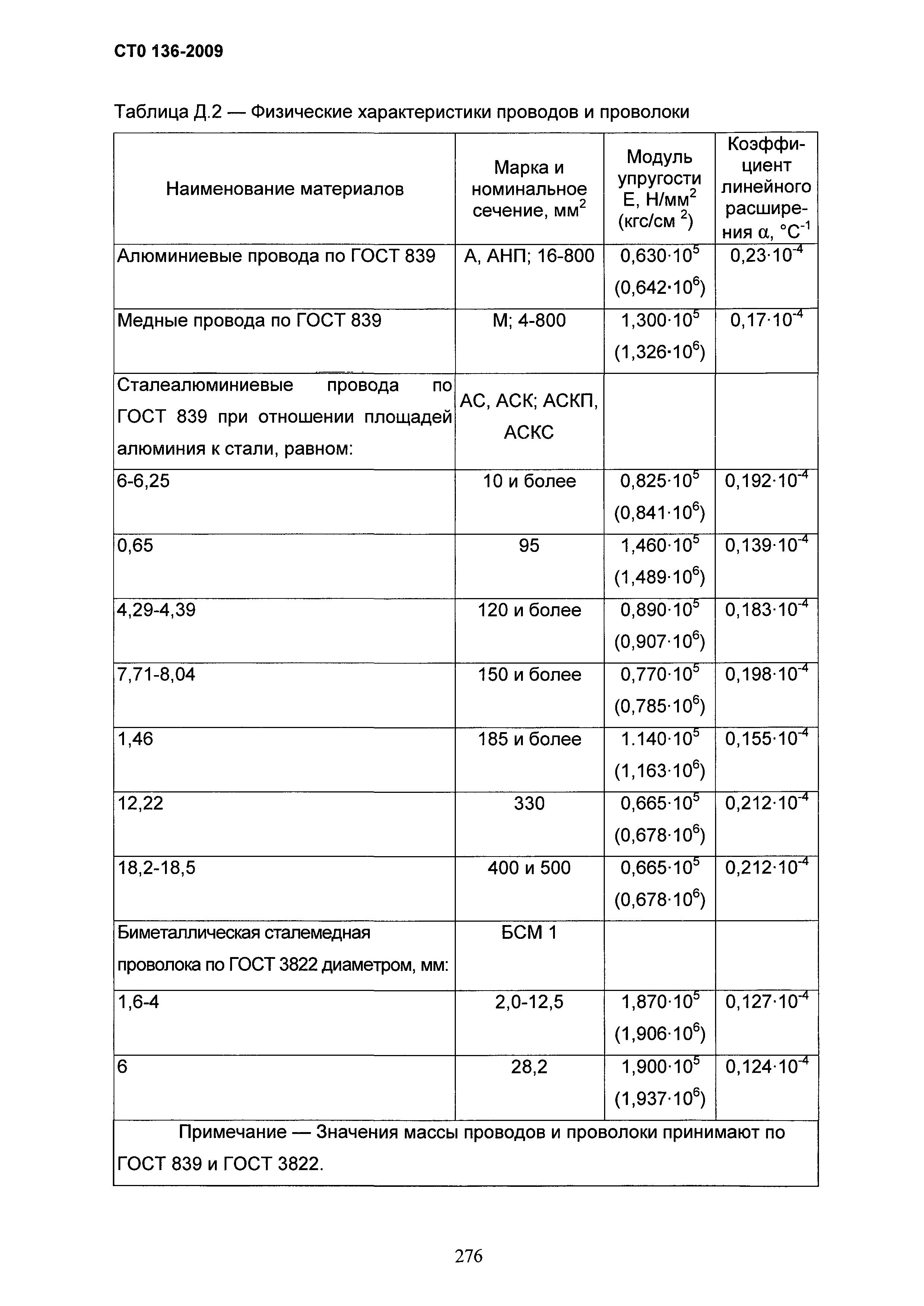 СТО 136-2009