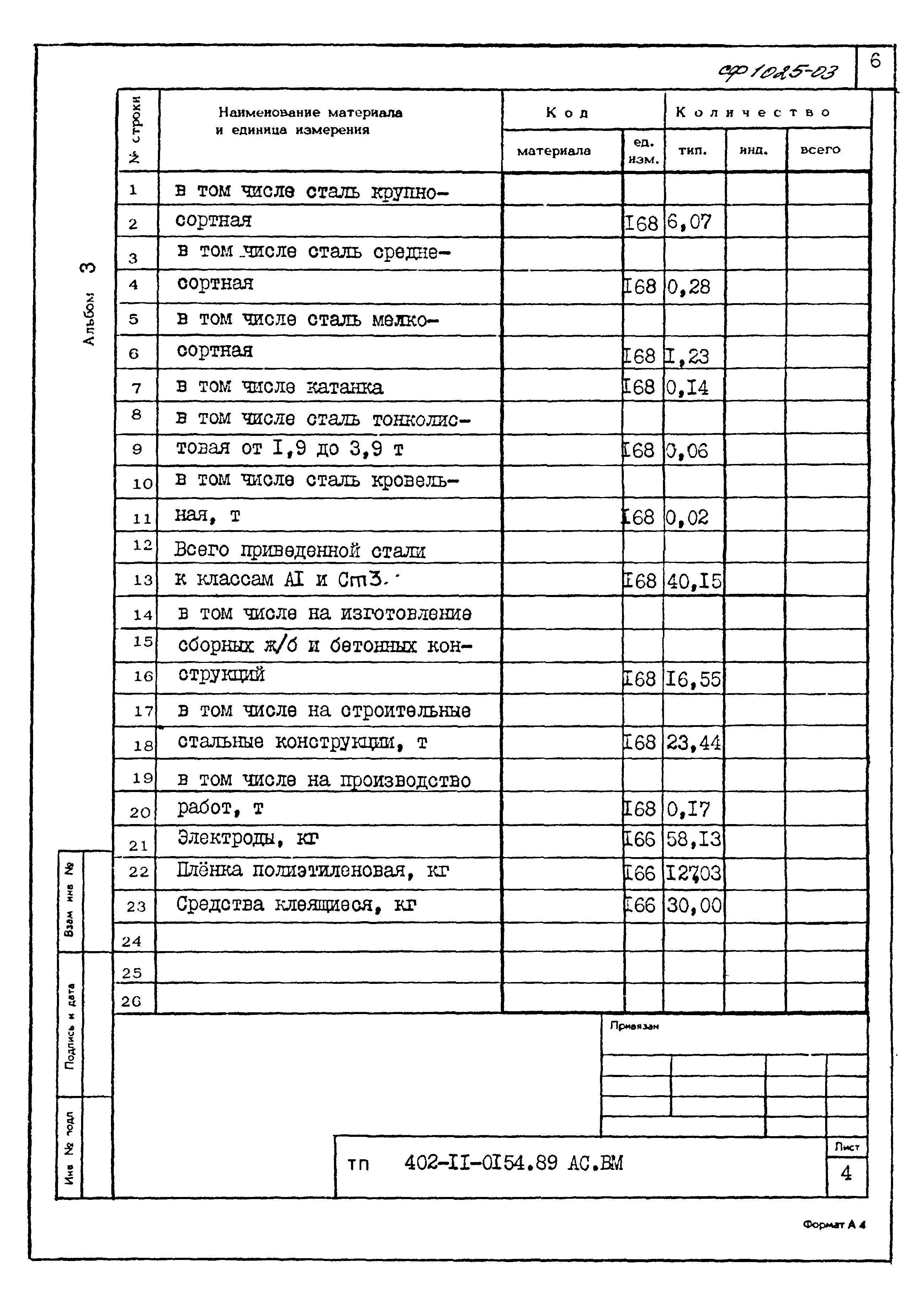 Типовые проектные решения 402-11-0154.89