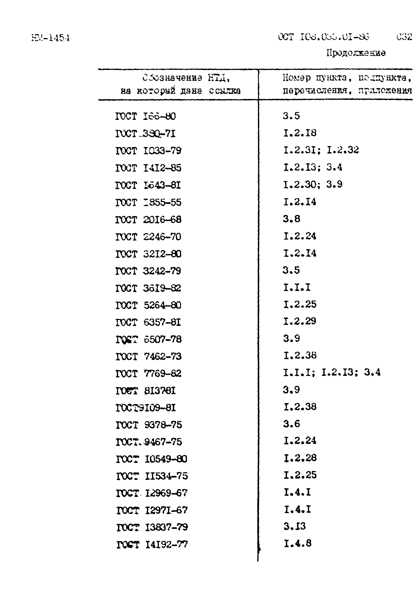 ОСТ 108.033.01-86