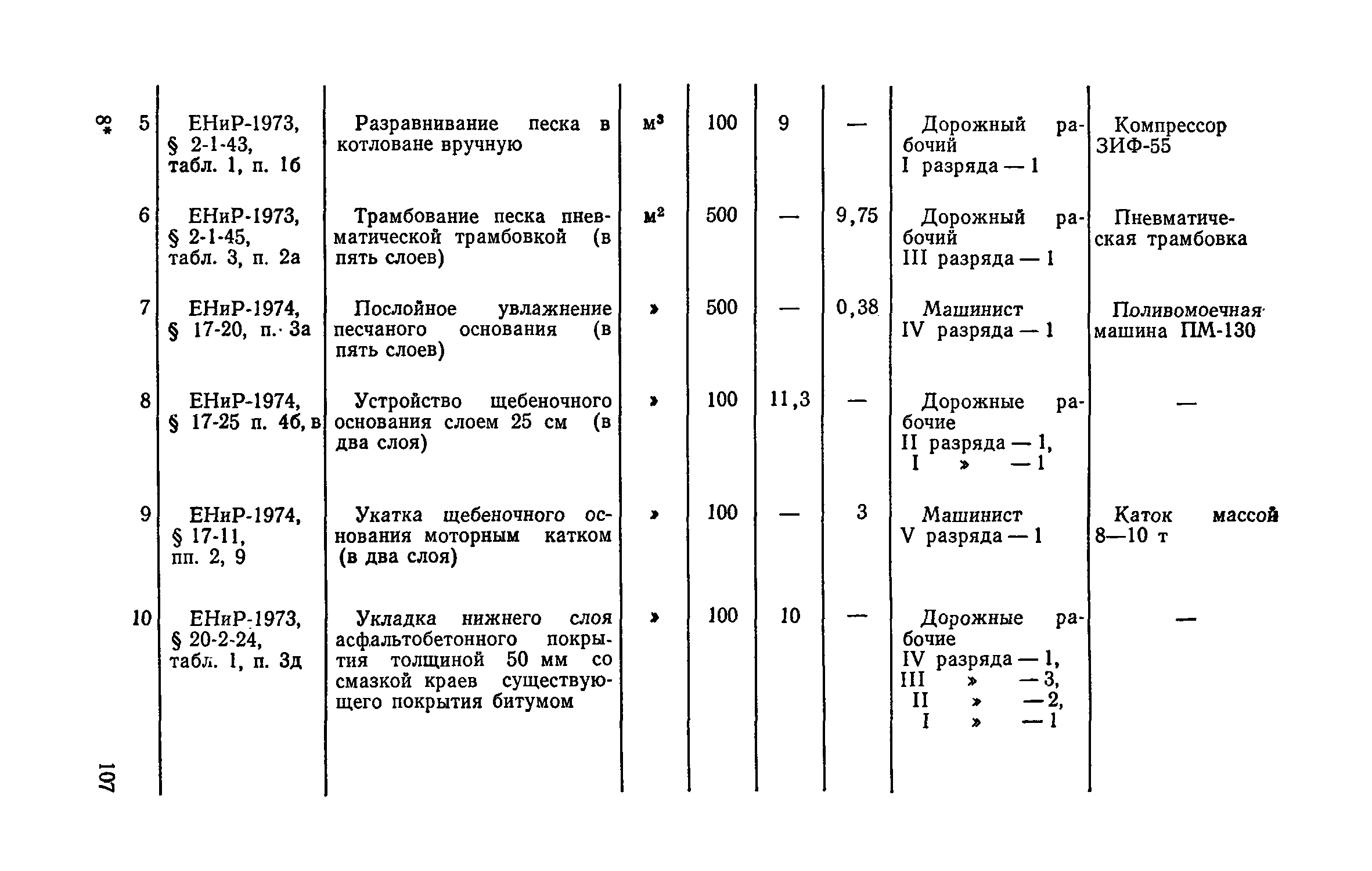 енир устройство съезда в котлован